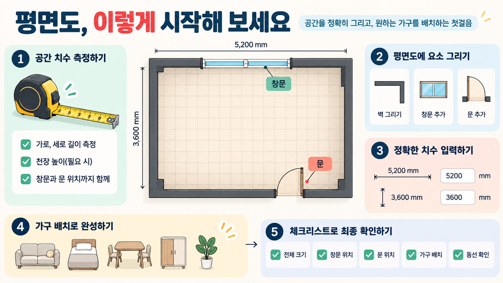 방 치수와 창문 및 문 위치를 기록하는 평면도 정보카드