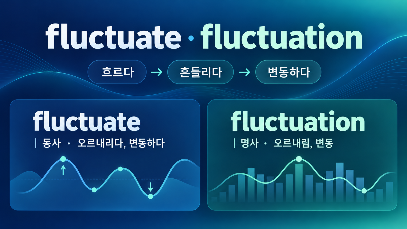 fluctuate와 fluctuation의 뜻과 품사를 정리한 한국어 정보카드
