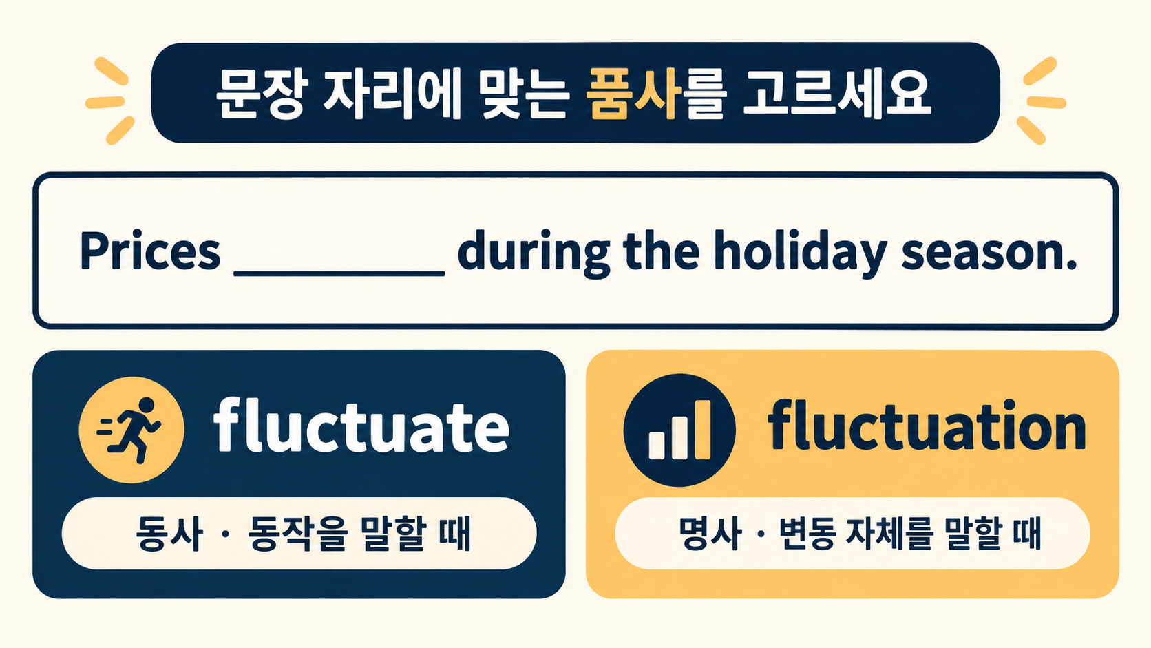 fluctuate와 fluctuation 중 문장 자리에 맞는 품사를 고르는 연습 카드