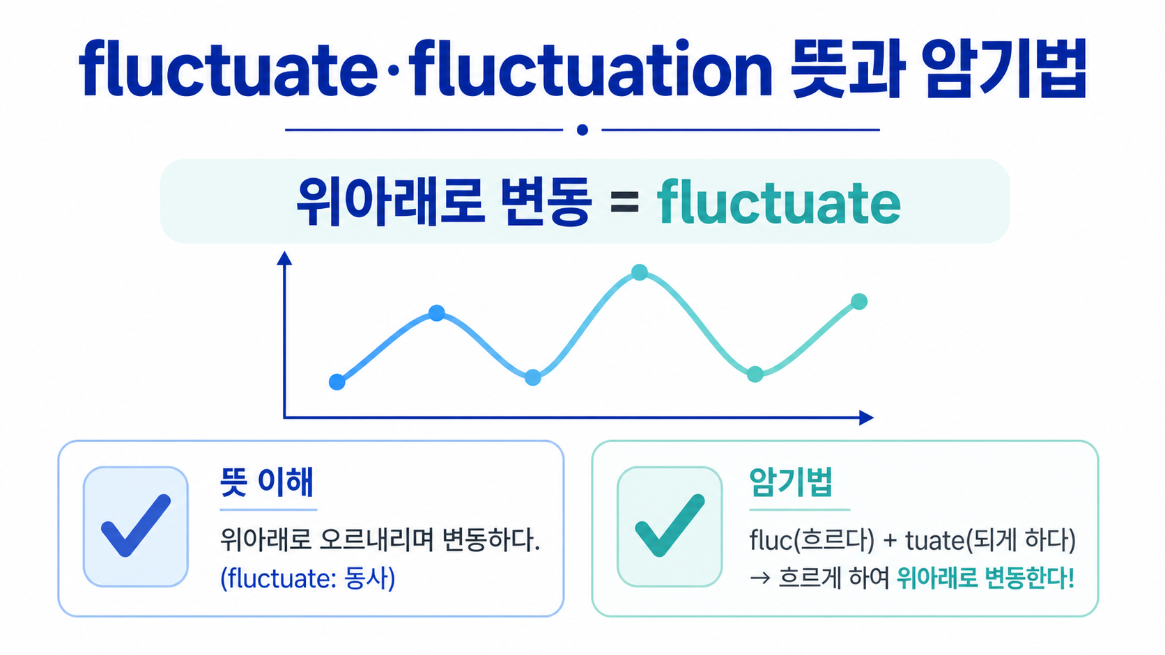 fluctuate와 fluctuation의 뜻, 위아래 변동 그래프와 핵심 암기법을 담은 대표 정보 카드