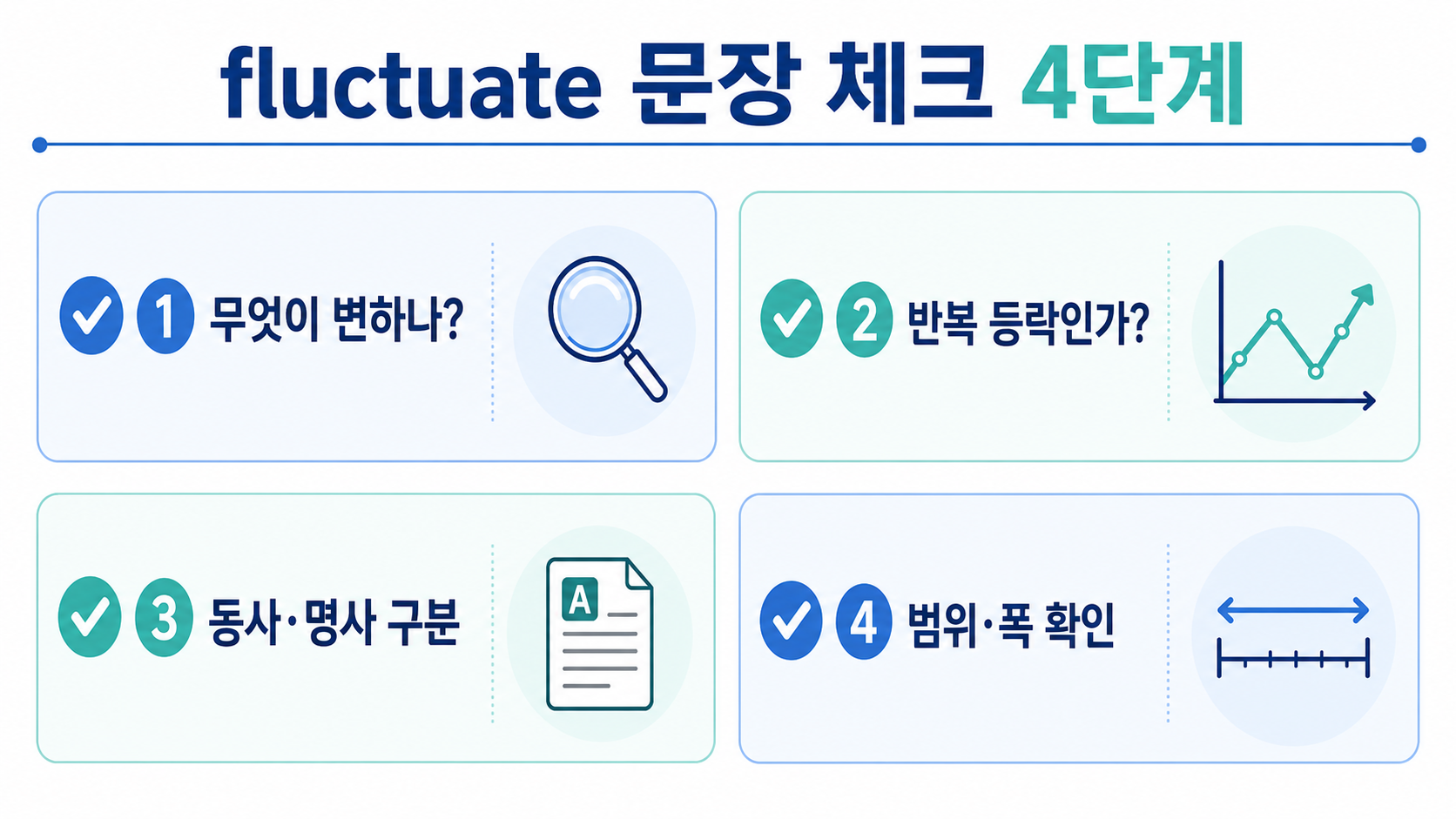 fluctuate를 읽을 때 확인할 대상과 반복 변동, 동사와 명사 구분 체크리스트 정보 카드