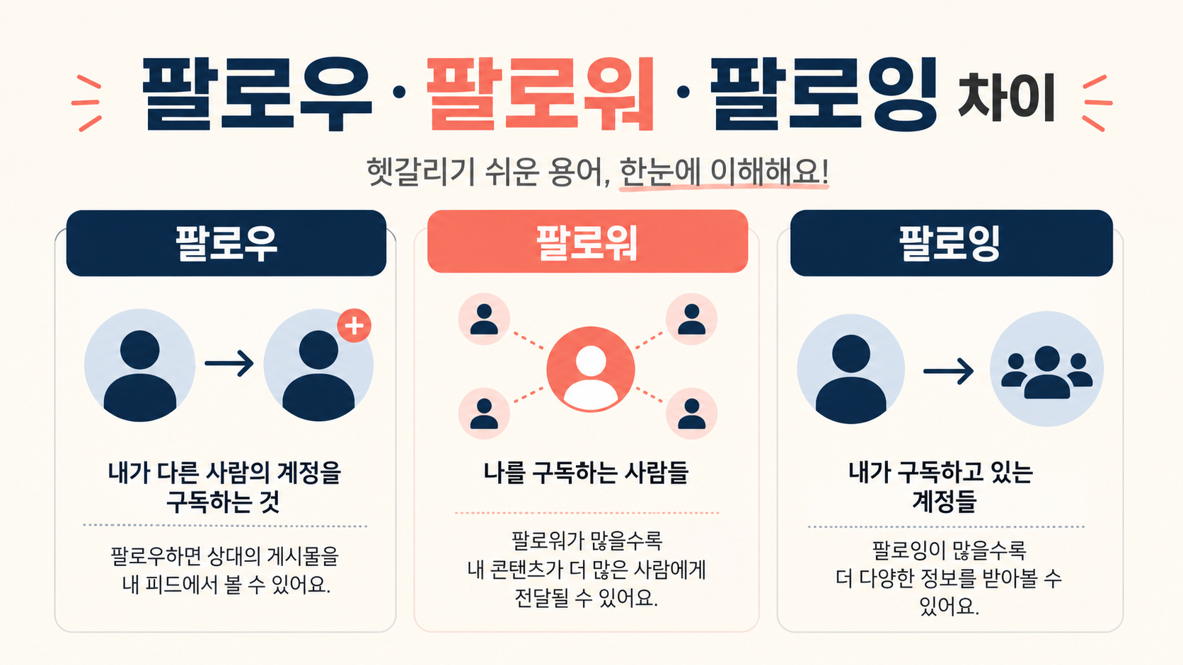 팔로우 팔로워 팔로잉 차이 정보카드