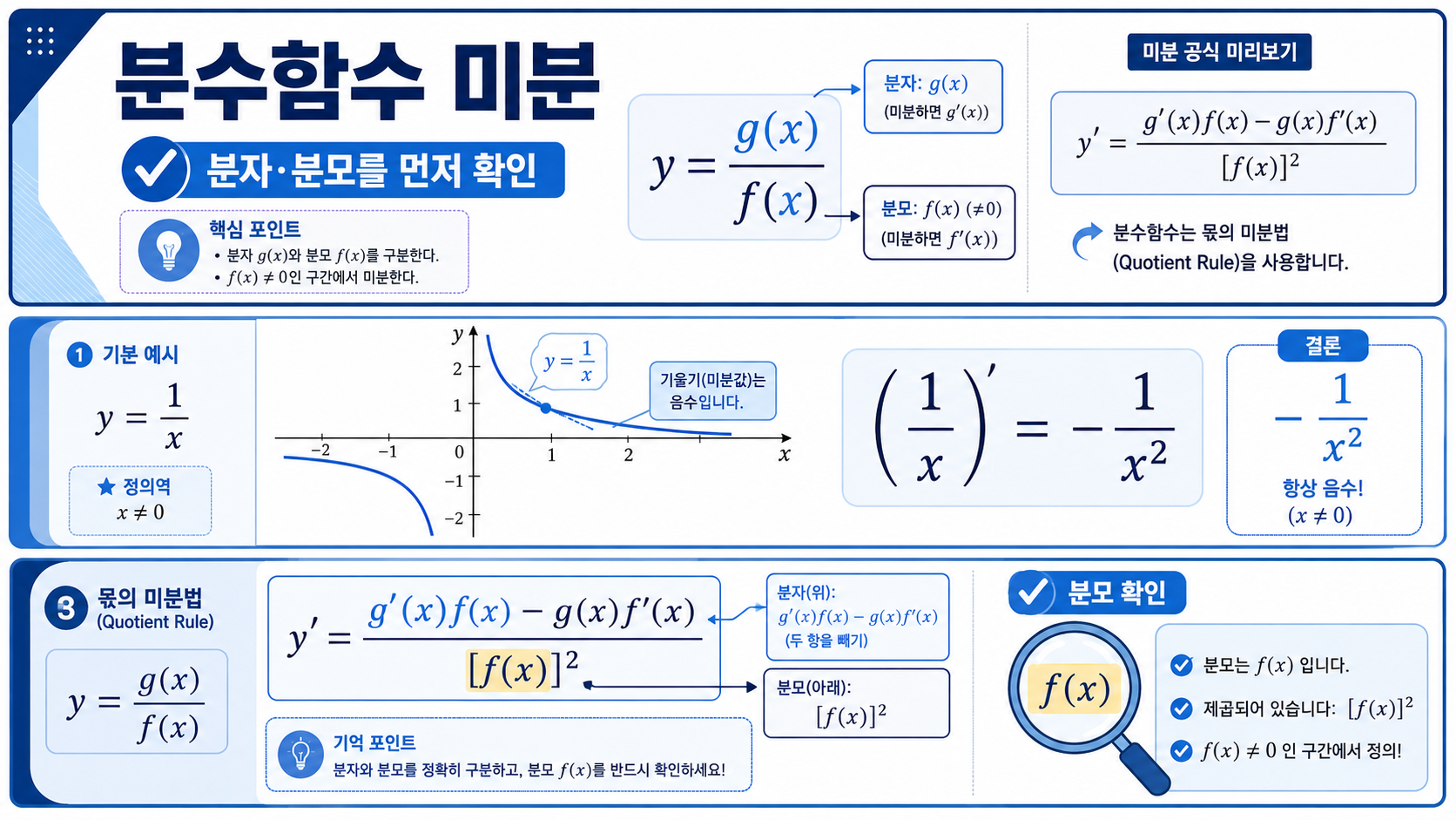1/x의 미분값이 -1/x 제곱임을 보여 주는 그래프 정보 카드