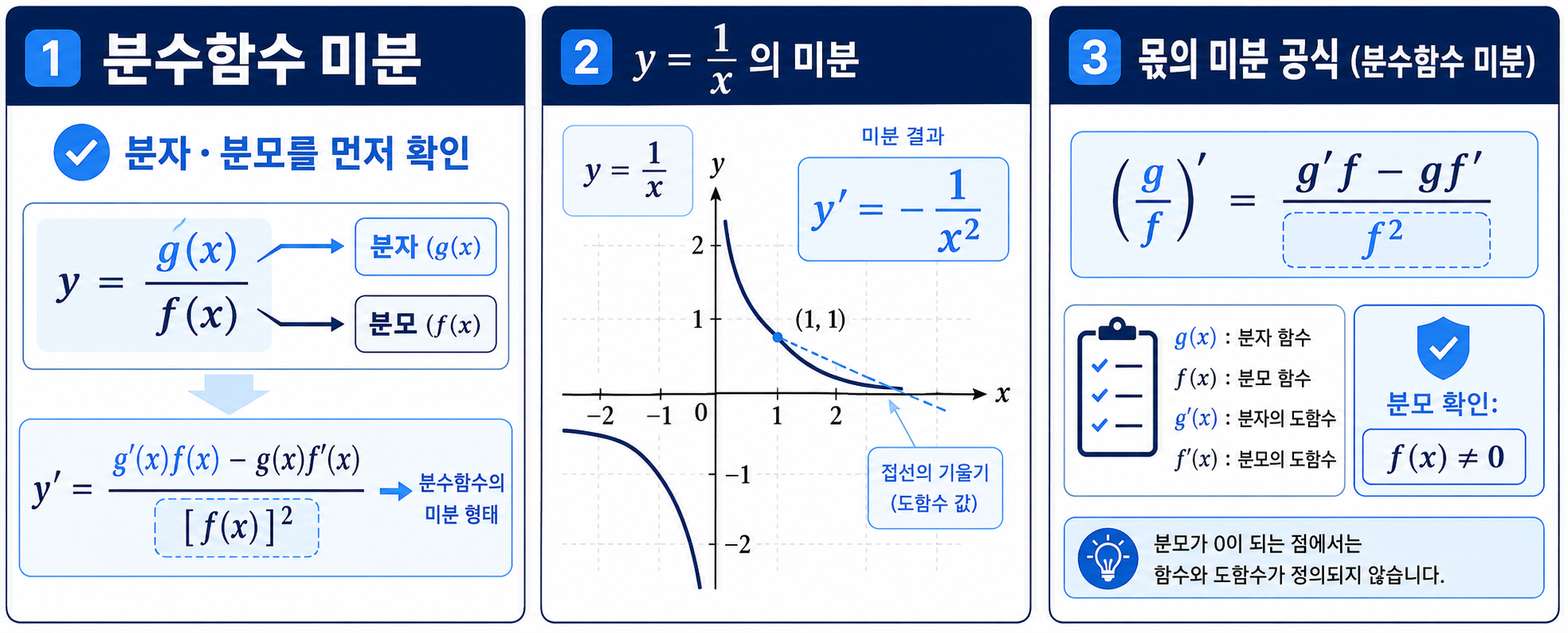 g(x) 나누기 f(x)의 몫의 미분 공식을 보여 주는 정보 카드