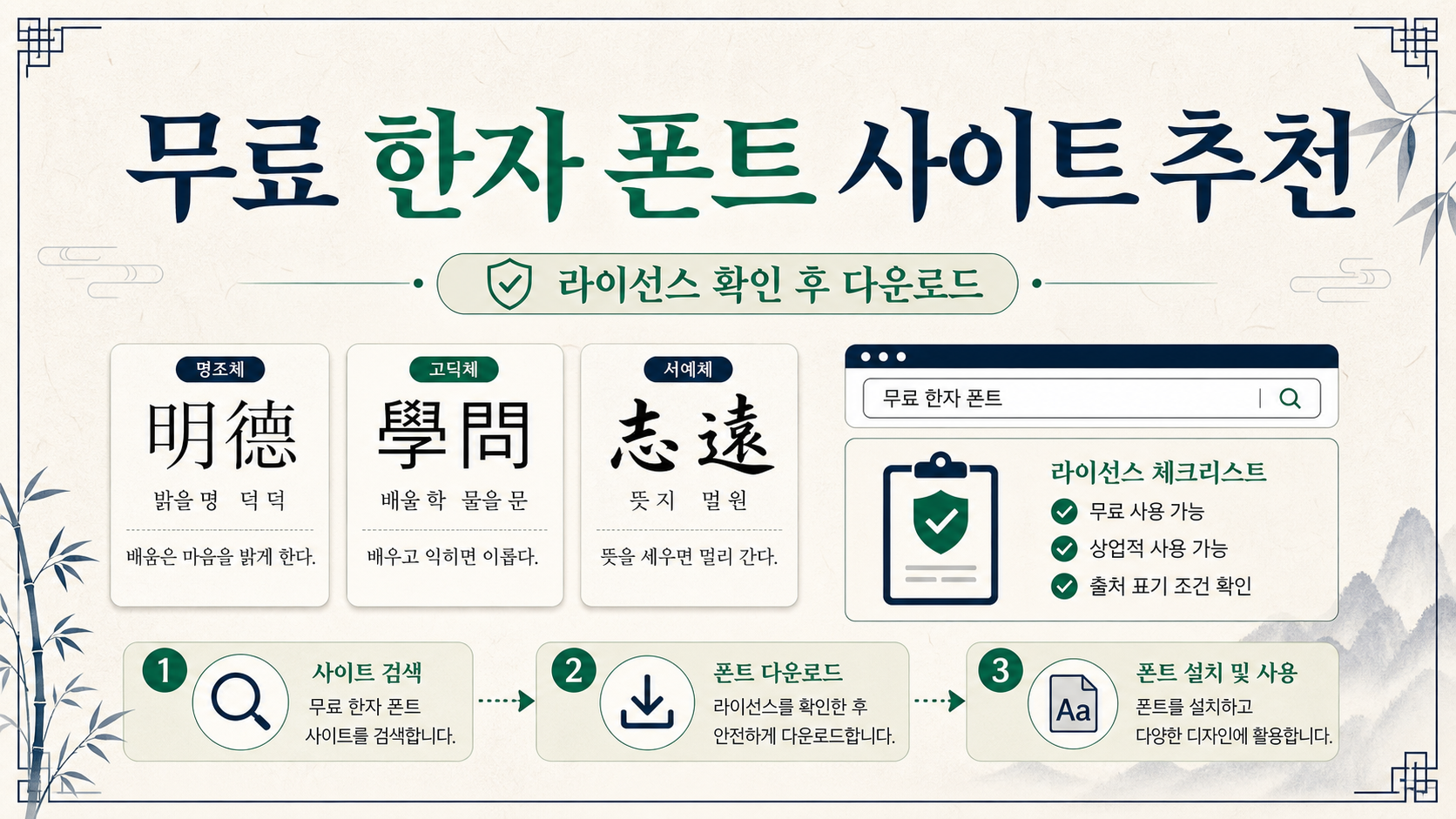 무료 한자 폰트 사이트 추천과 라이선스 확인 절차를 보여주는 정보카드