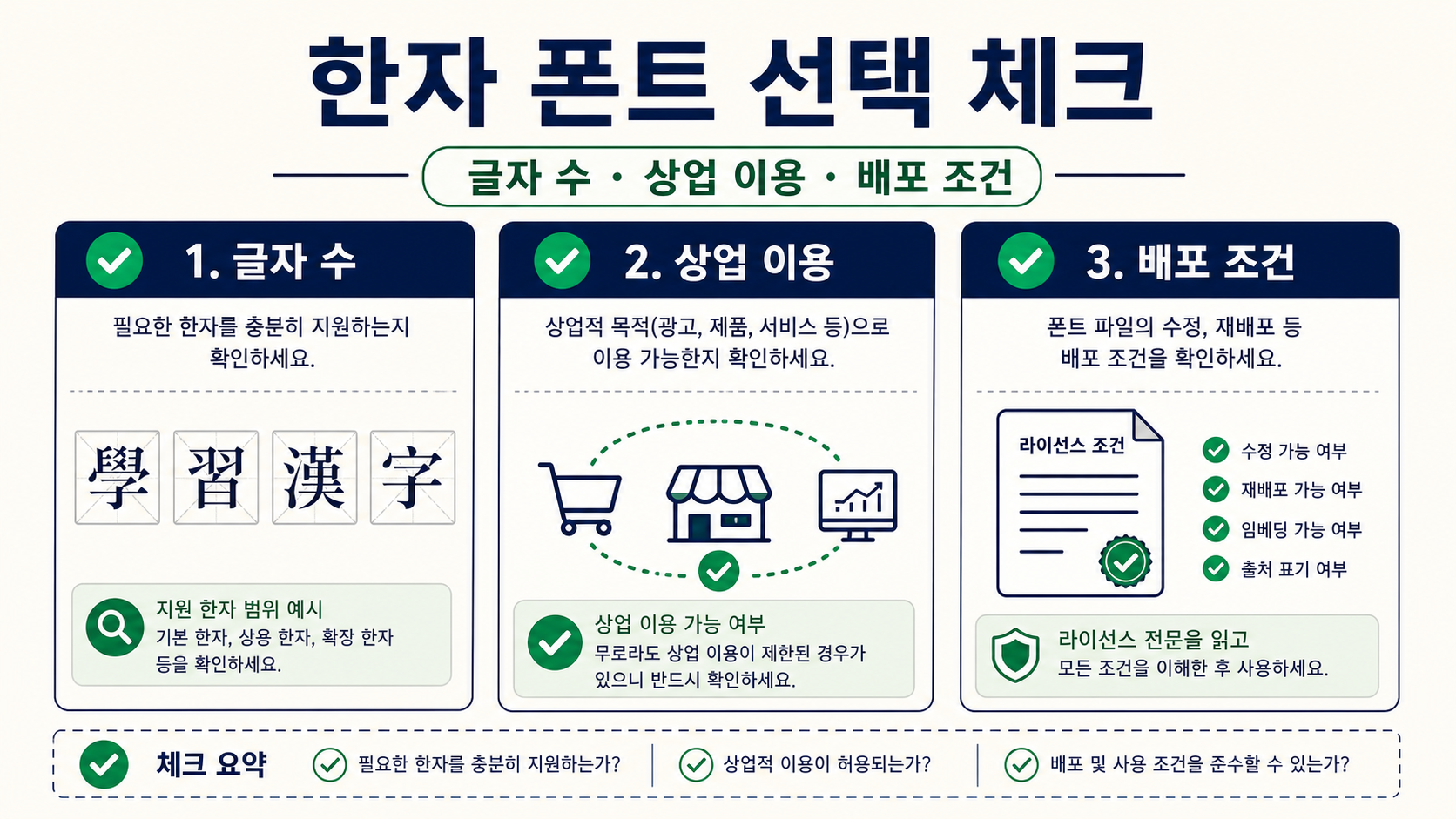 한자 폰트 선택 전 글자 수와 상업 이용, 배포 조건을 확인하는 체크리스트