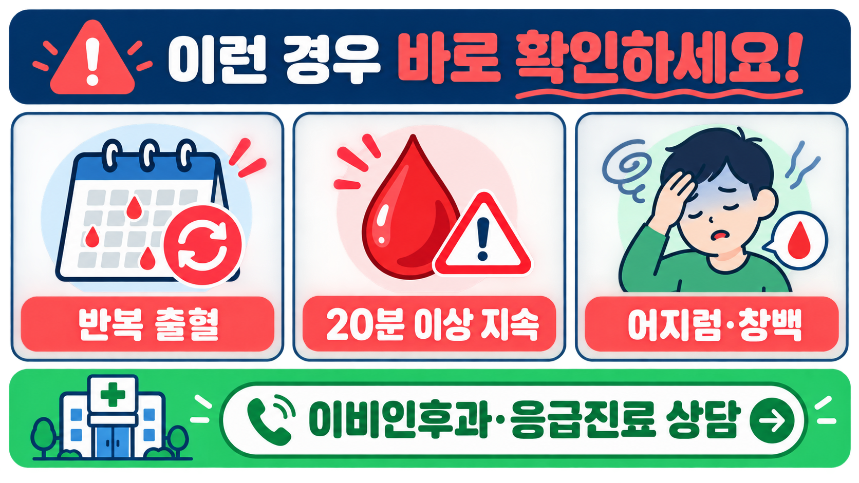 반복 출혈과 20분 이상 지속, 어지럼과 창백 시 진료 상담이 필요함을 알려 주는 경고 신호 정보카드