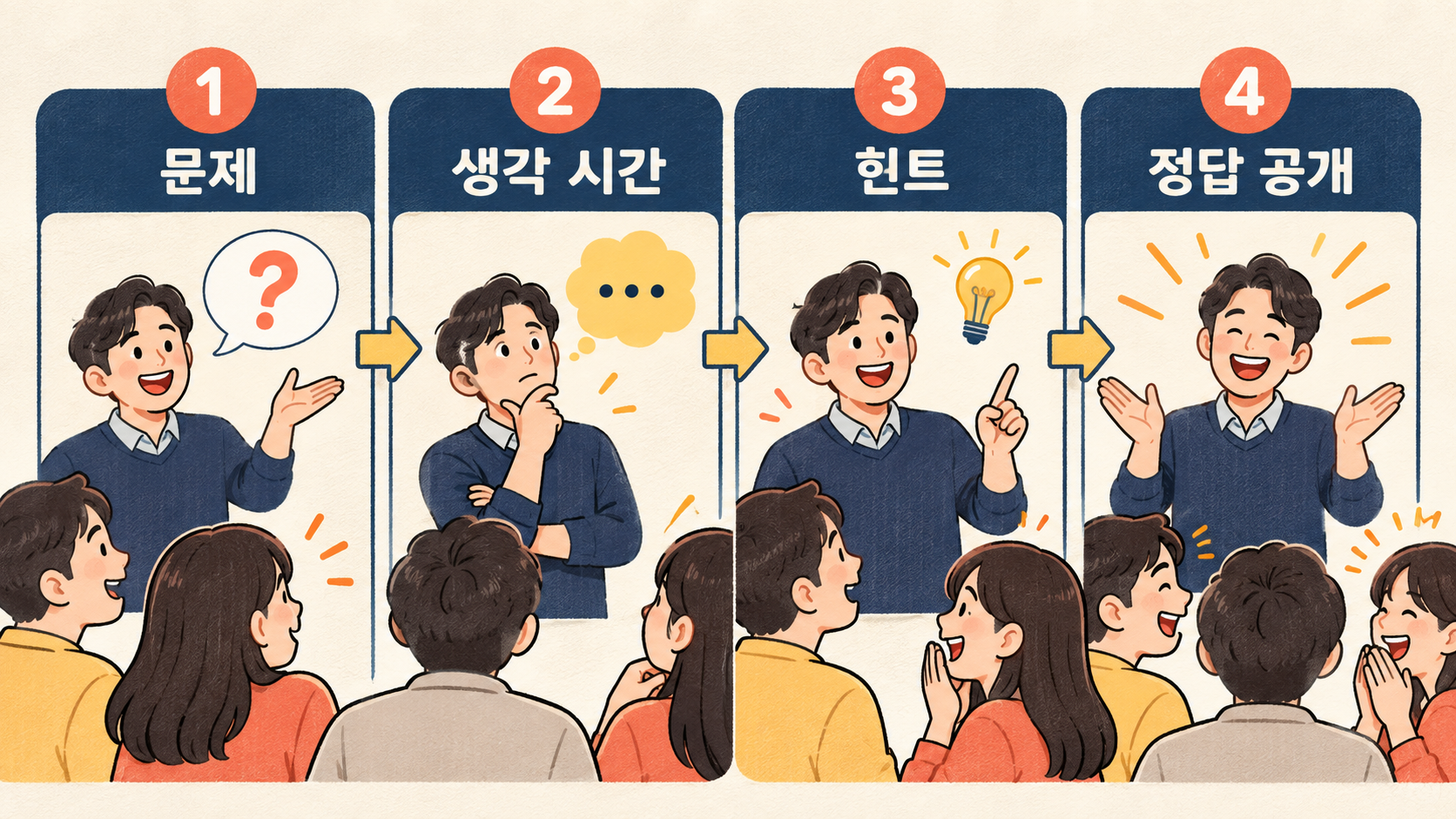 아재개그를 문제부터 정답 공개까지 진행하는 네 단계 정보카드