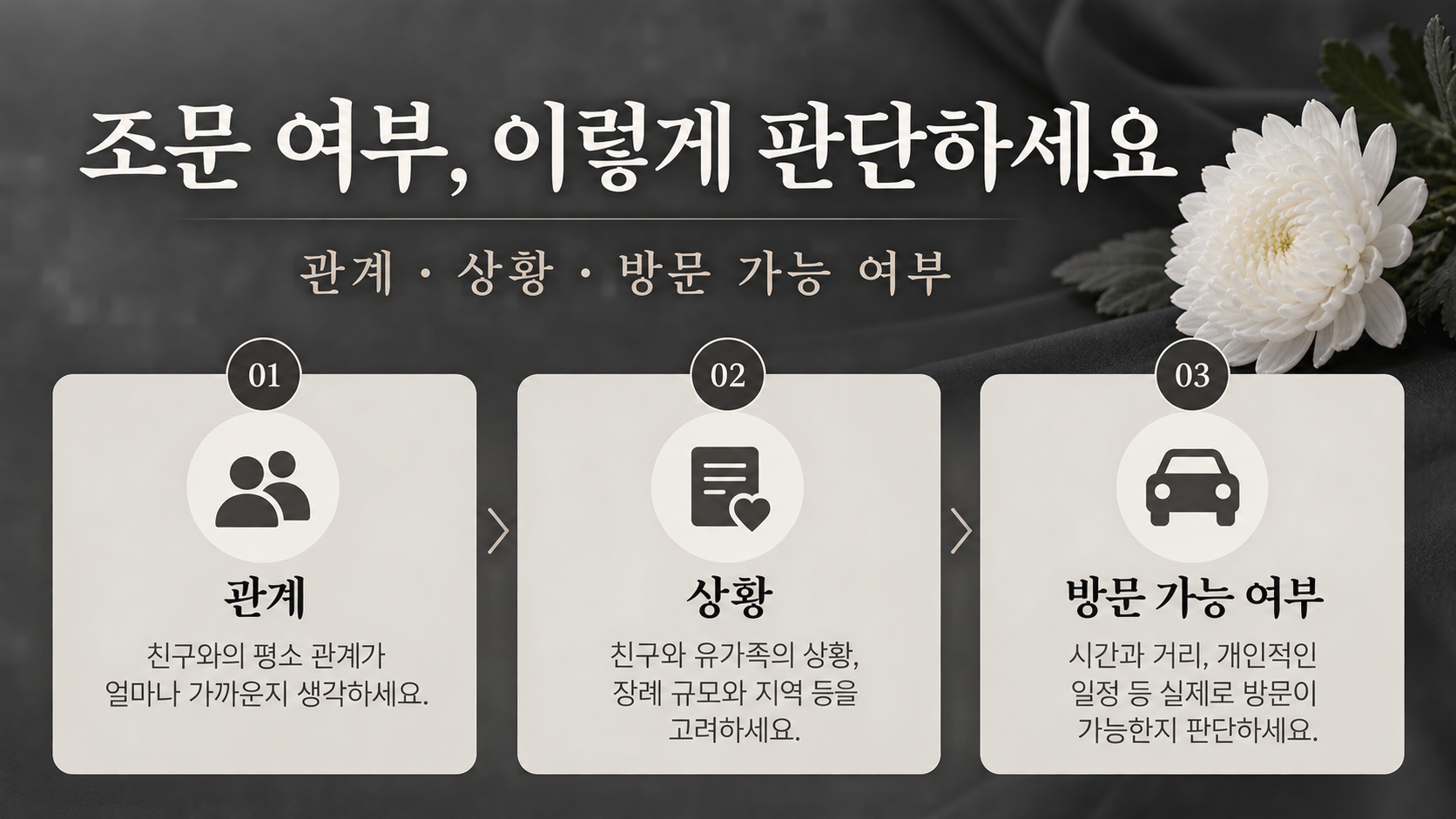 조문 여부를 관계와 상황, 방문 가능 여부로 판단하는 정보카드