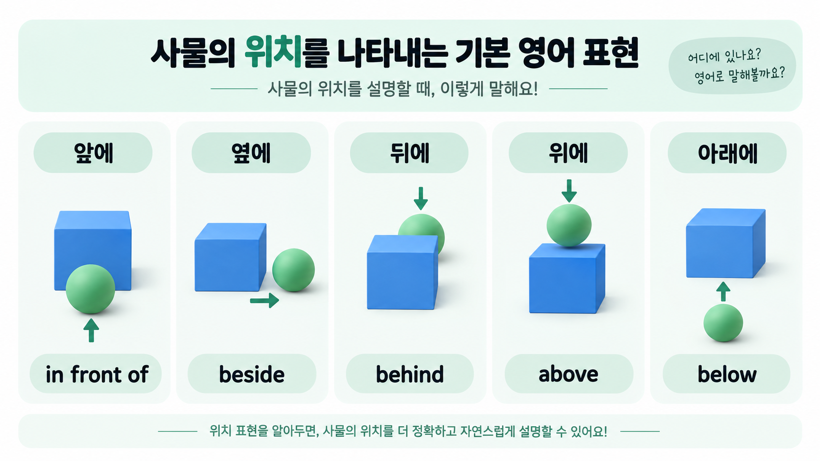상자 주변 위치를 앞 옆 뒤 위 아래 영어로 나타낸 정보 카드