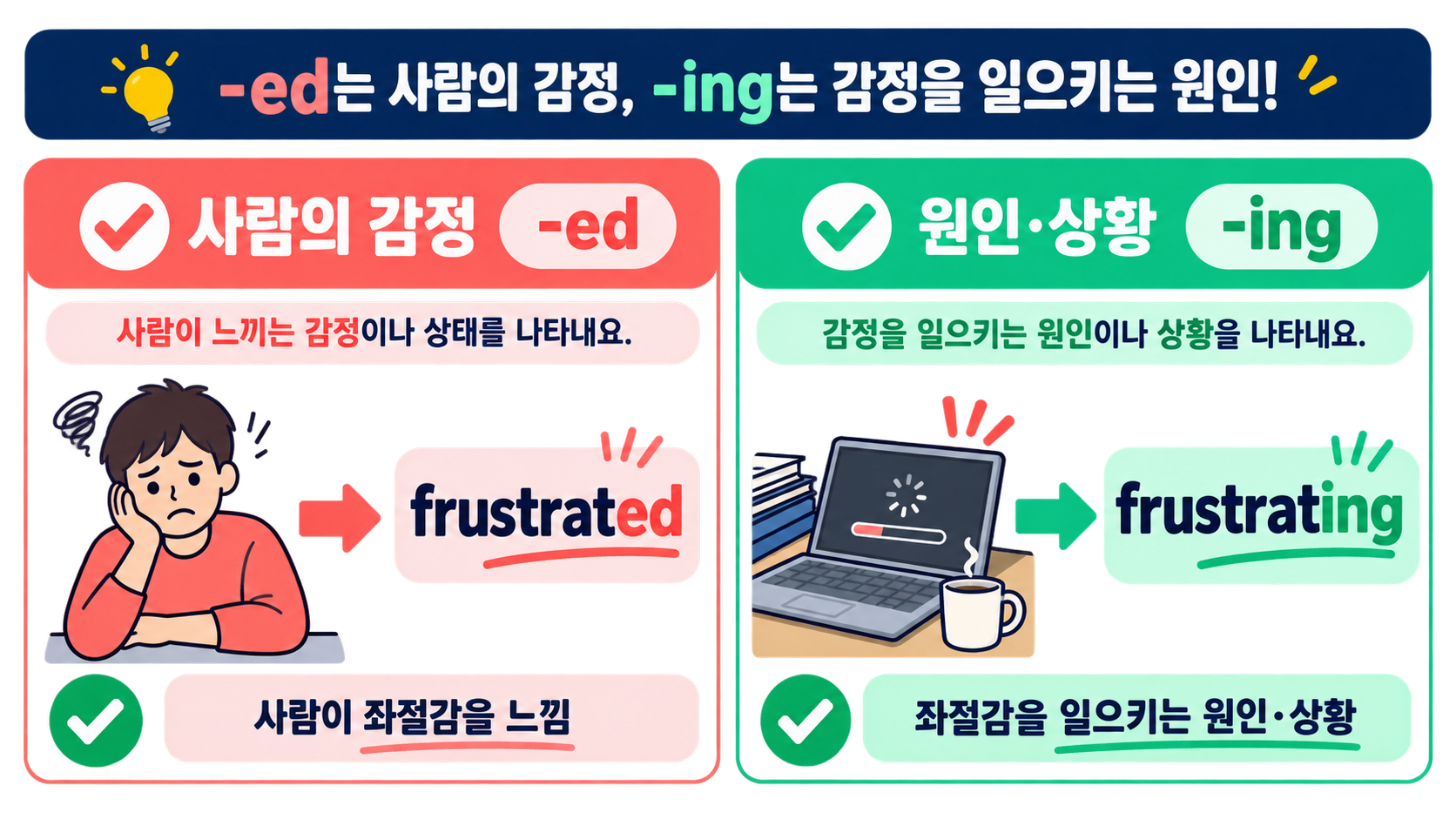 frustrated와 frustrating의 문법 역할을 비교한 정보카드