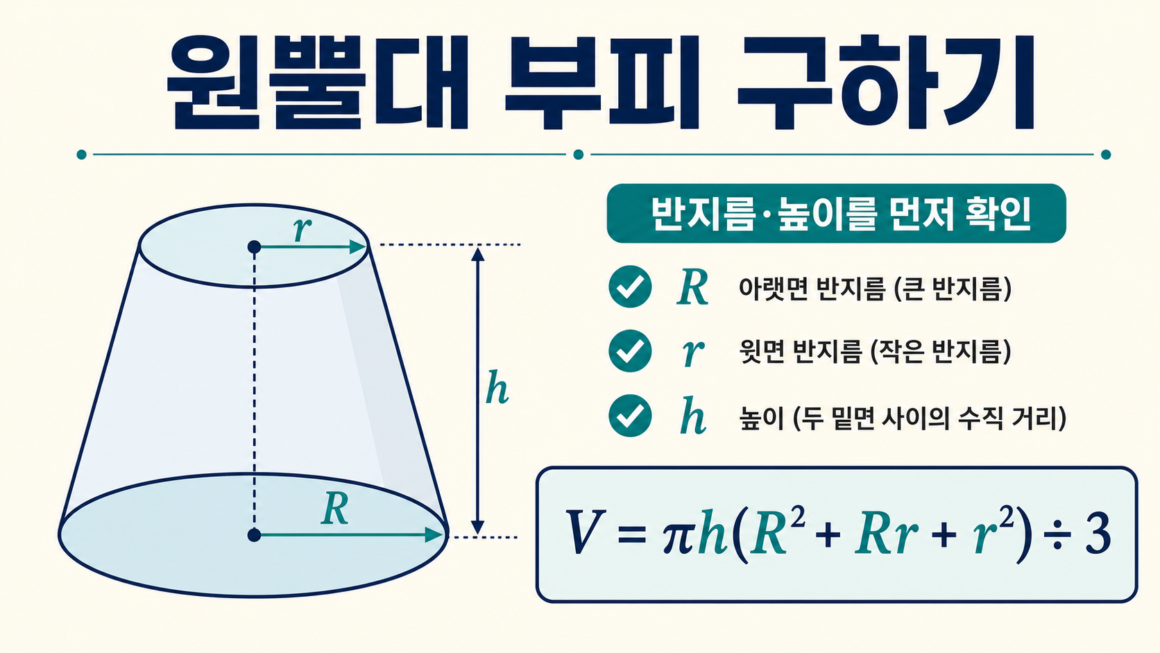 원뿔대 부피 공식과 반지름, 높이 단위 통일 체크리스트를 담은 한국어 정보카드