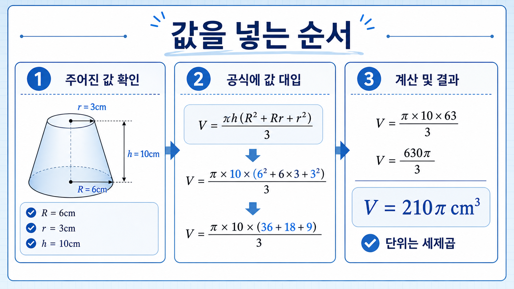 원뿔대 부피 계산 전 큰 반지름 R, 작은 반지름 r, 수직 높이 h를 확인하는 4단계 정보카드