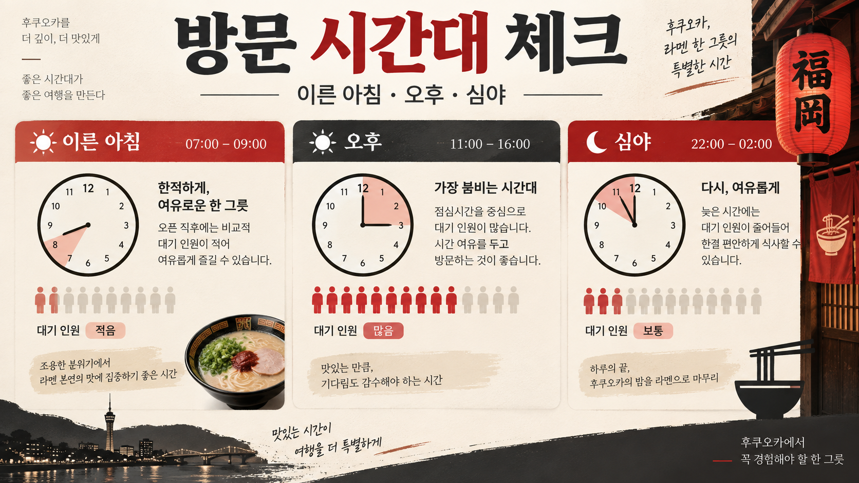 후쿠오카 라멘 본점 방문 시간대 체크 정보카드