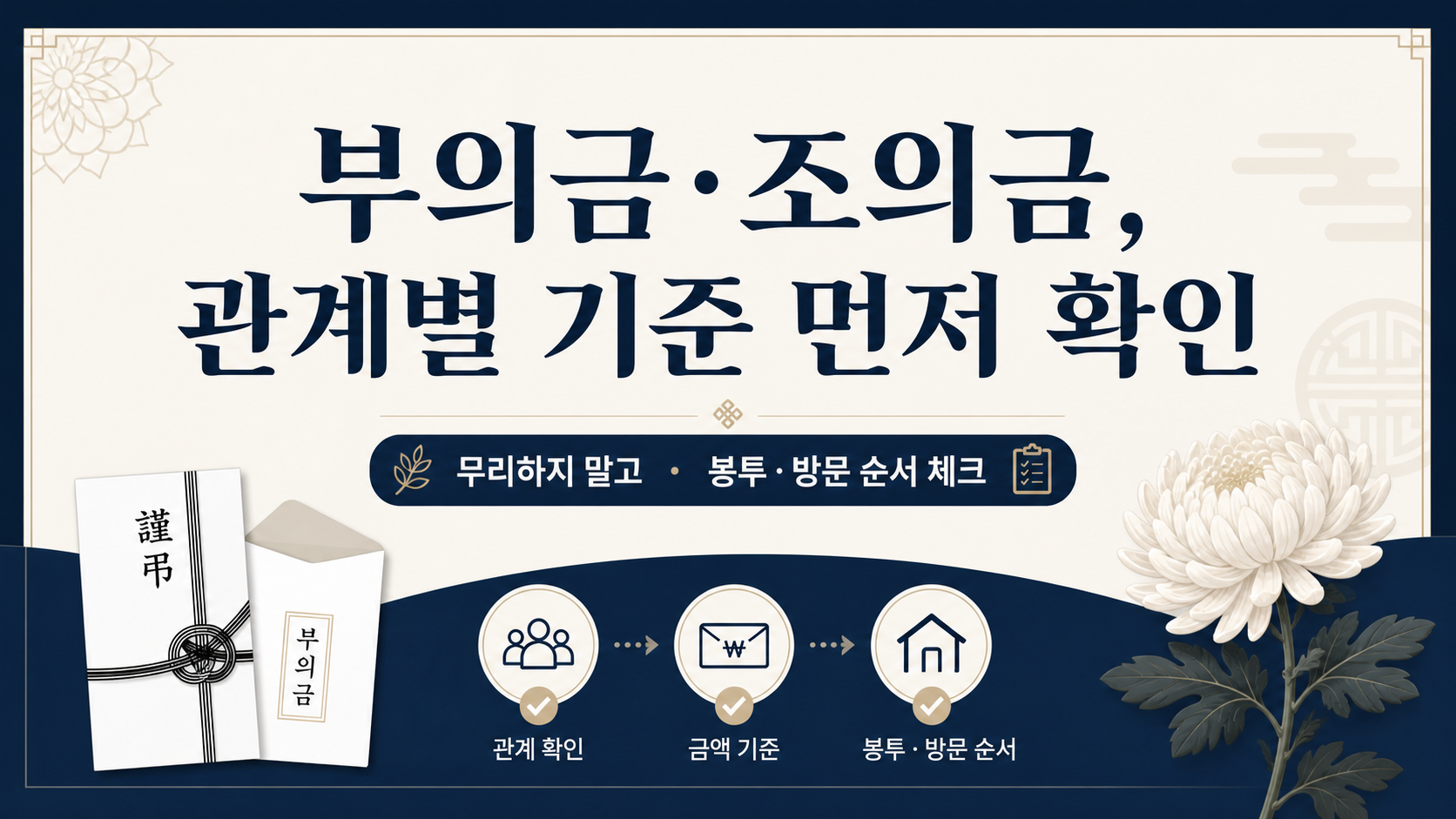 부의금과 조의금 준비 기준을 정리한 한국어 정보카드