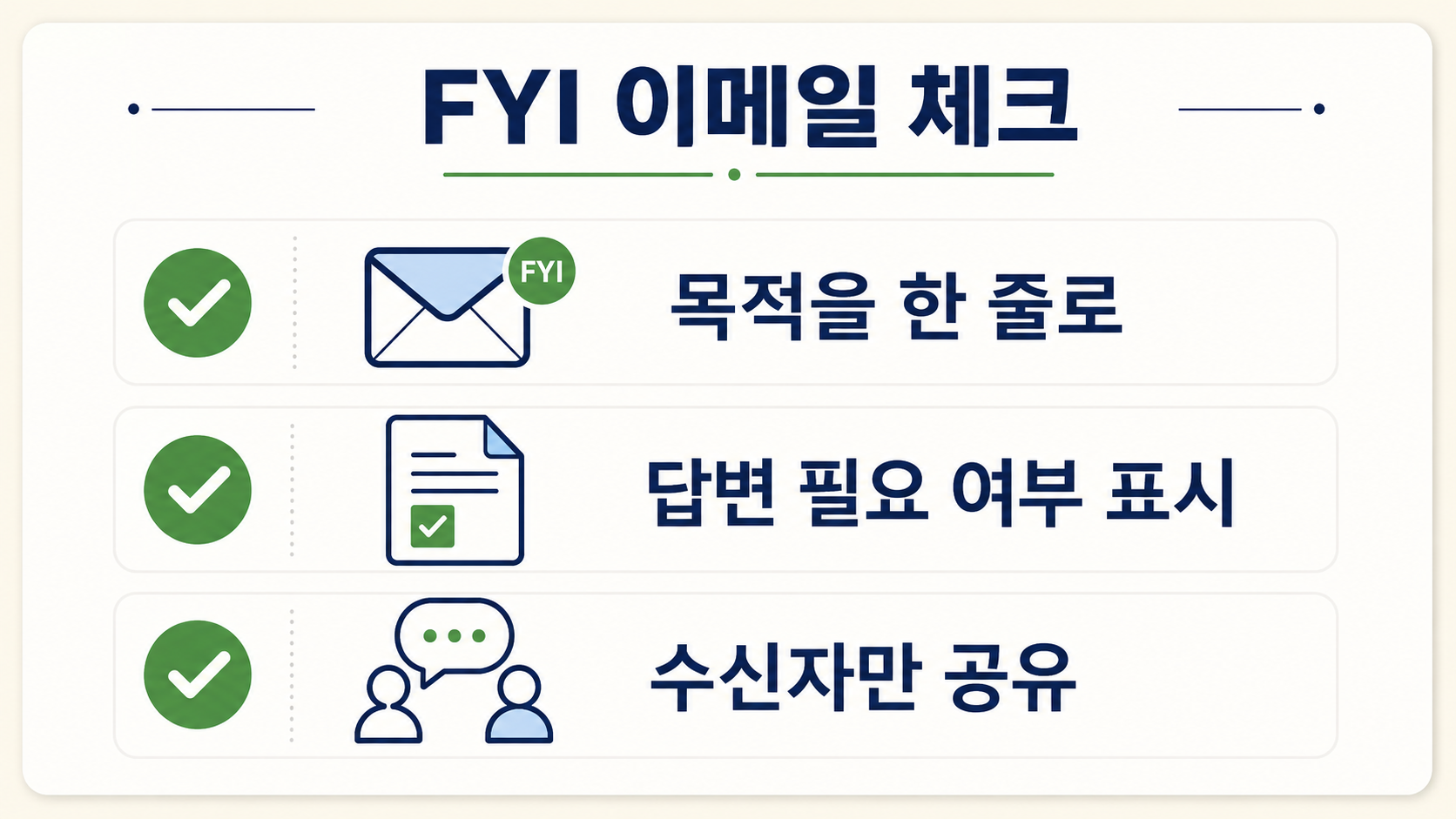 FYI 이메일 작성 전 목적과 답변 필요 여부, 수신자를 확인하는 체크리스트 정보카드