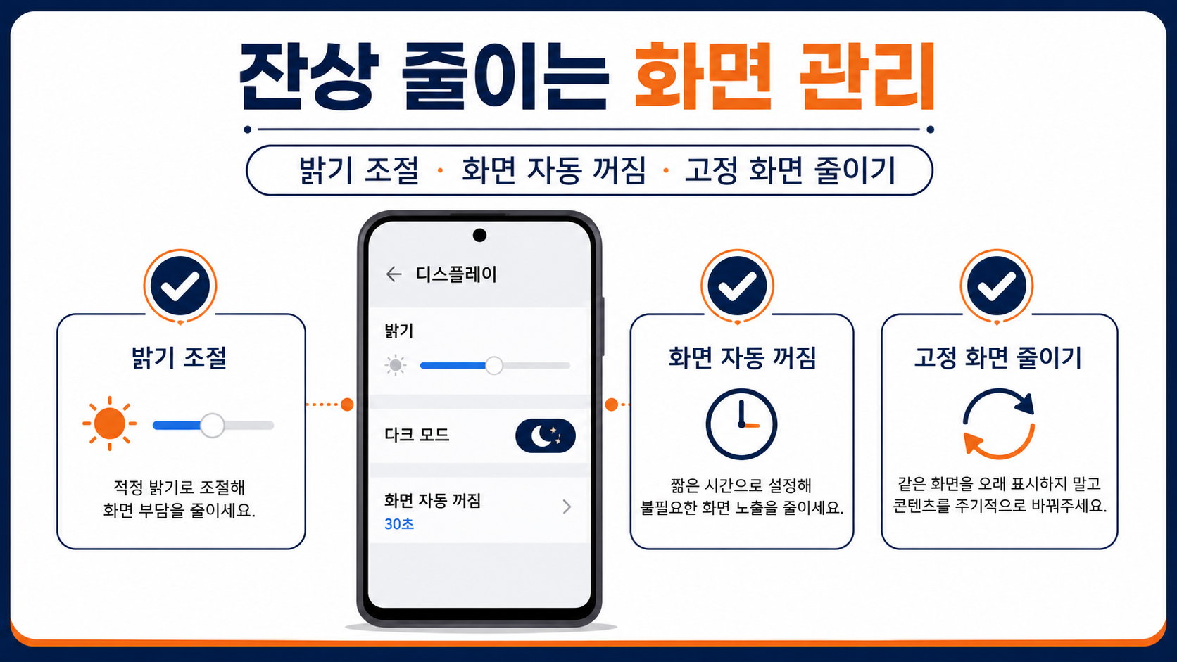 밝기 조절과 화면 자동 꺼짐으로 화면 부담을 줄이는 안내 이미지