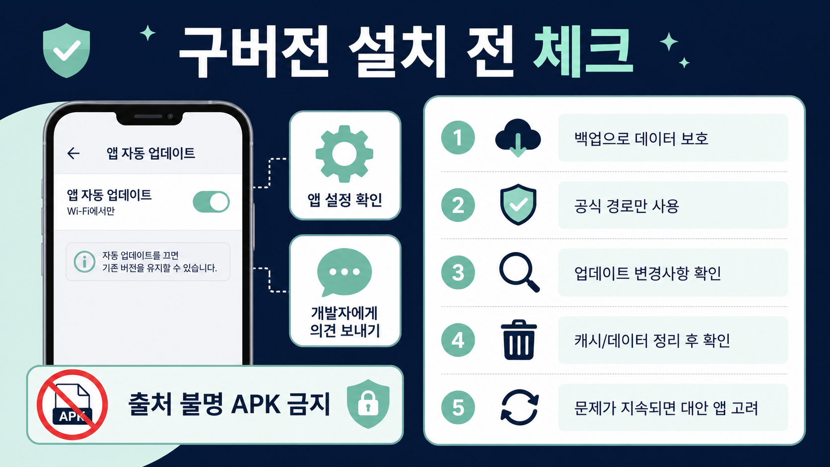 카카오톡 구버전 설치 전 보안 점검 정보카드