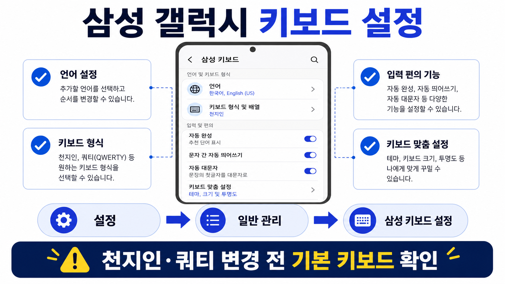 삼성 갤럭시 키보드 설정과 기본 키보드 확인 순서를 보여 주는 정보 카드