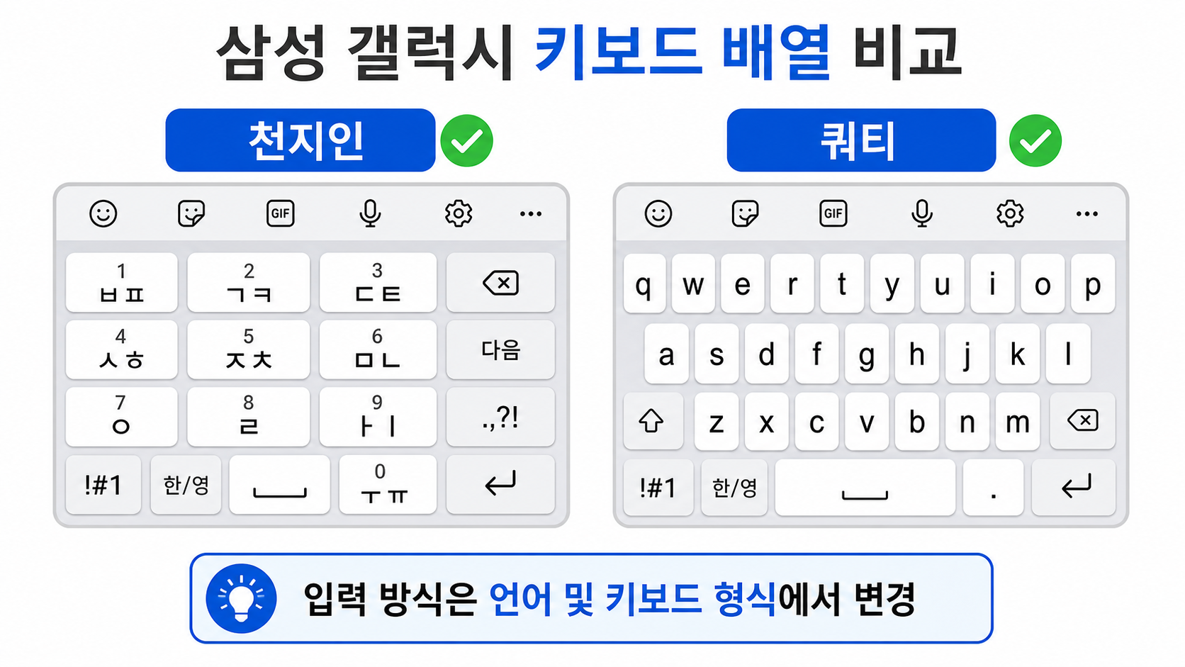 갤럭시 삼성 키보드에서 천지인과 쿼티 배열을 비교한 정보 이미지