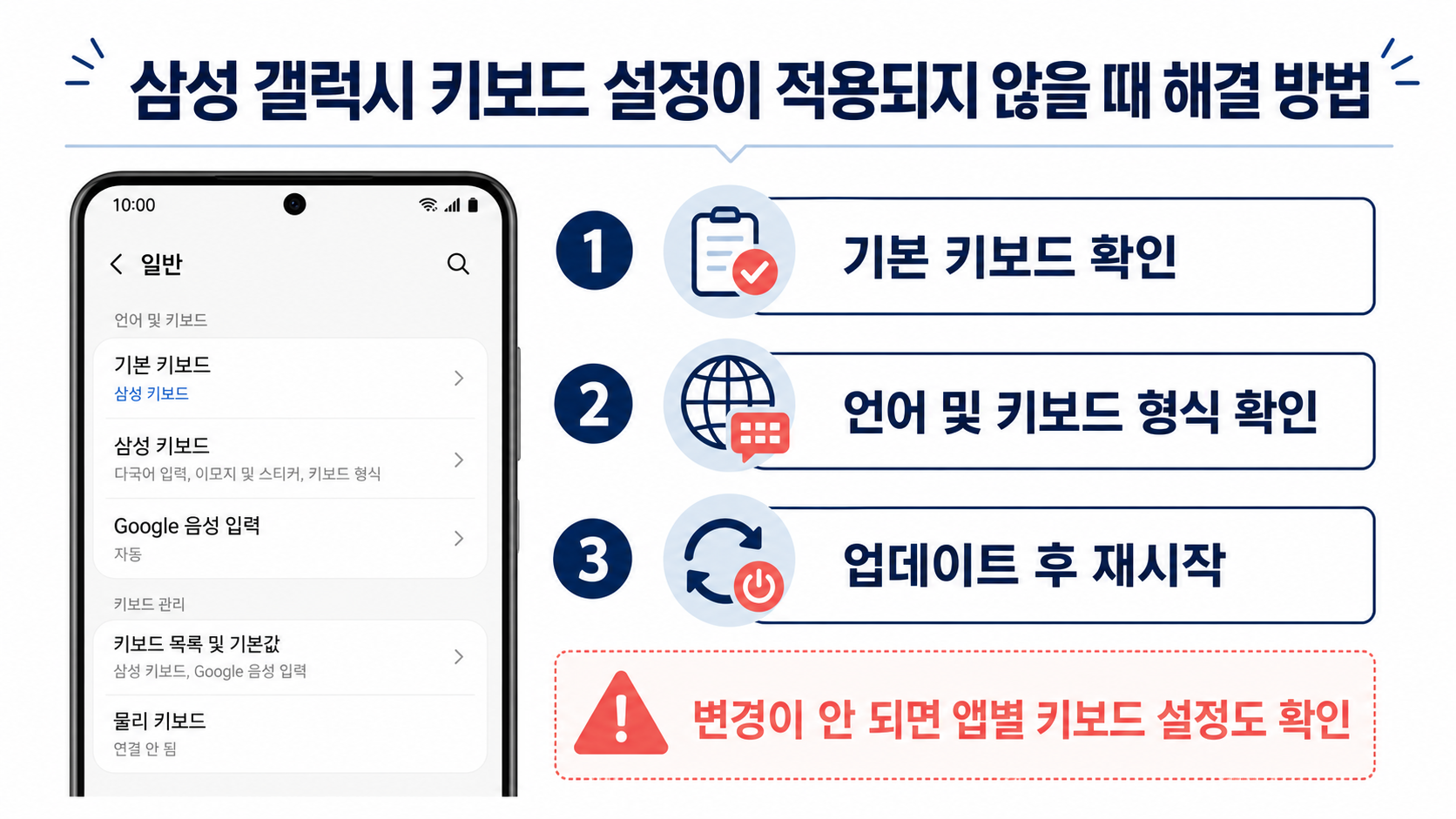 갤럭시 키보드 설정이 적용되지 않을 때 기본 키보드와 언어 형식을 확인하는 3단계 정보 이미지