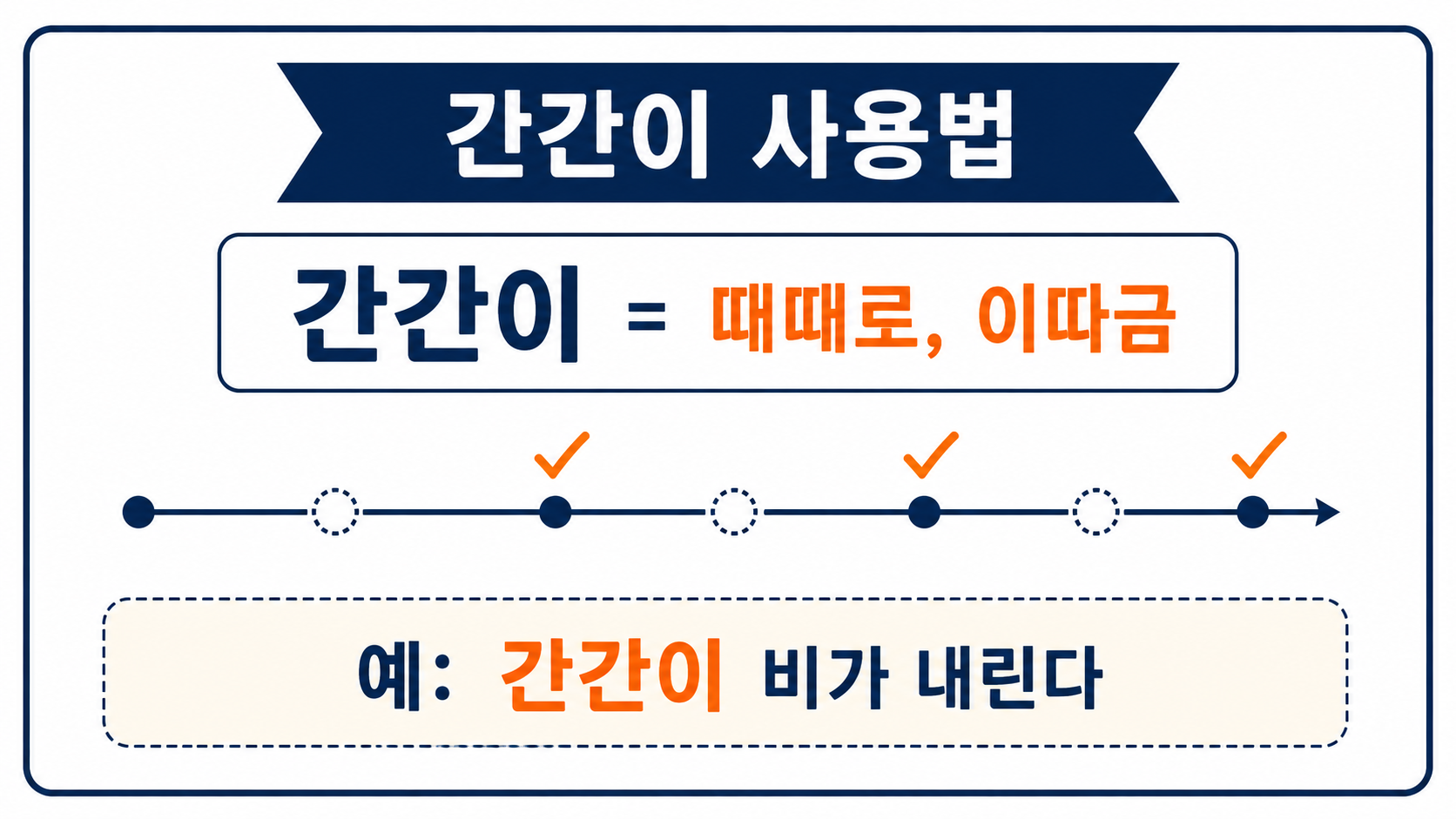 간간이의 뜻과 올바른 예문을 보여 주는 정보카드