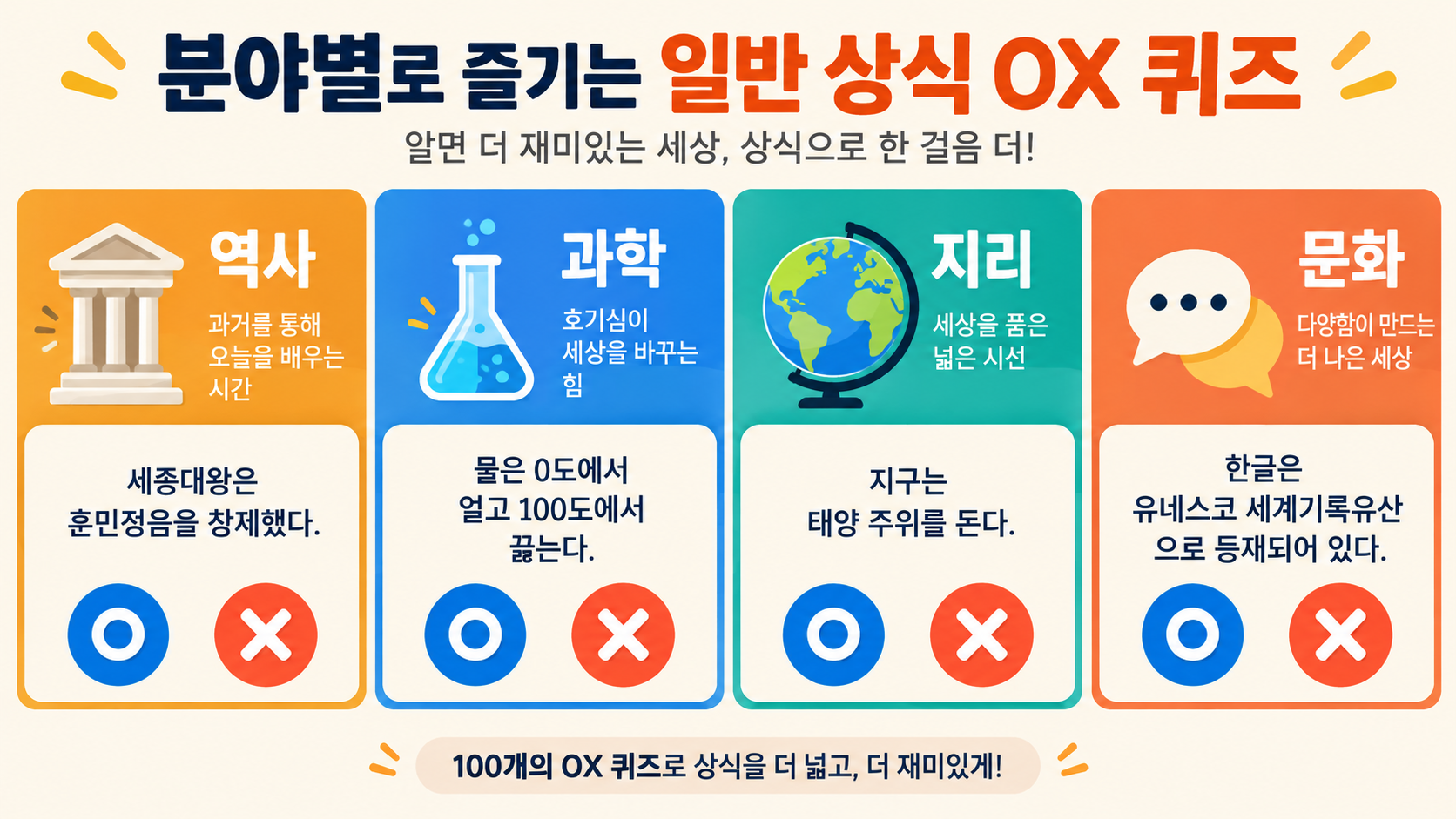 역사 과학 지리 문화 일반 상식 OX 퀴즈 정보카드