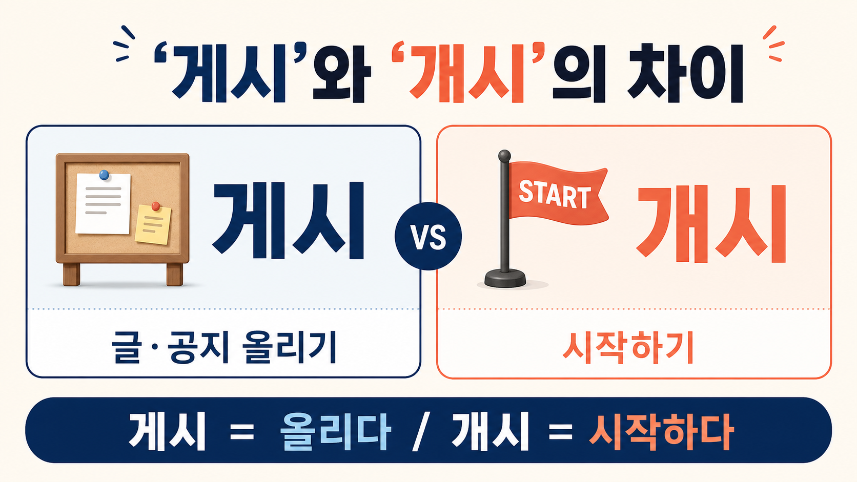 게시와 개시 뜻 차이를 정리한 정보카드