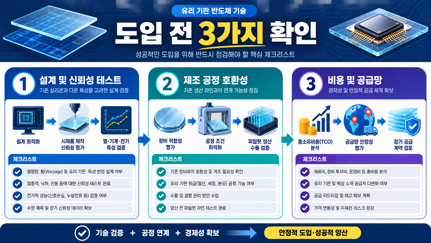 유리기판 도입 전 기술 공정 비용을 점검하는 체크리스트