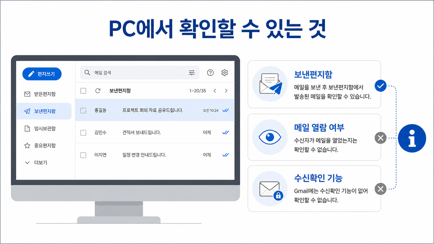 PC에서 보낸편지함과 읽음 확인 가능 범위를 비교하는 정보 그림