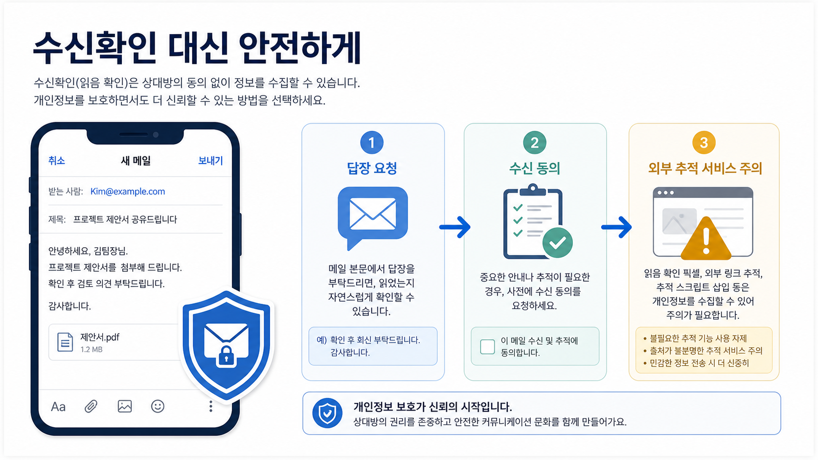수신확인 대신 답장 요청과 수신 동의를 안내하는 정보 그림
