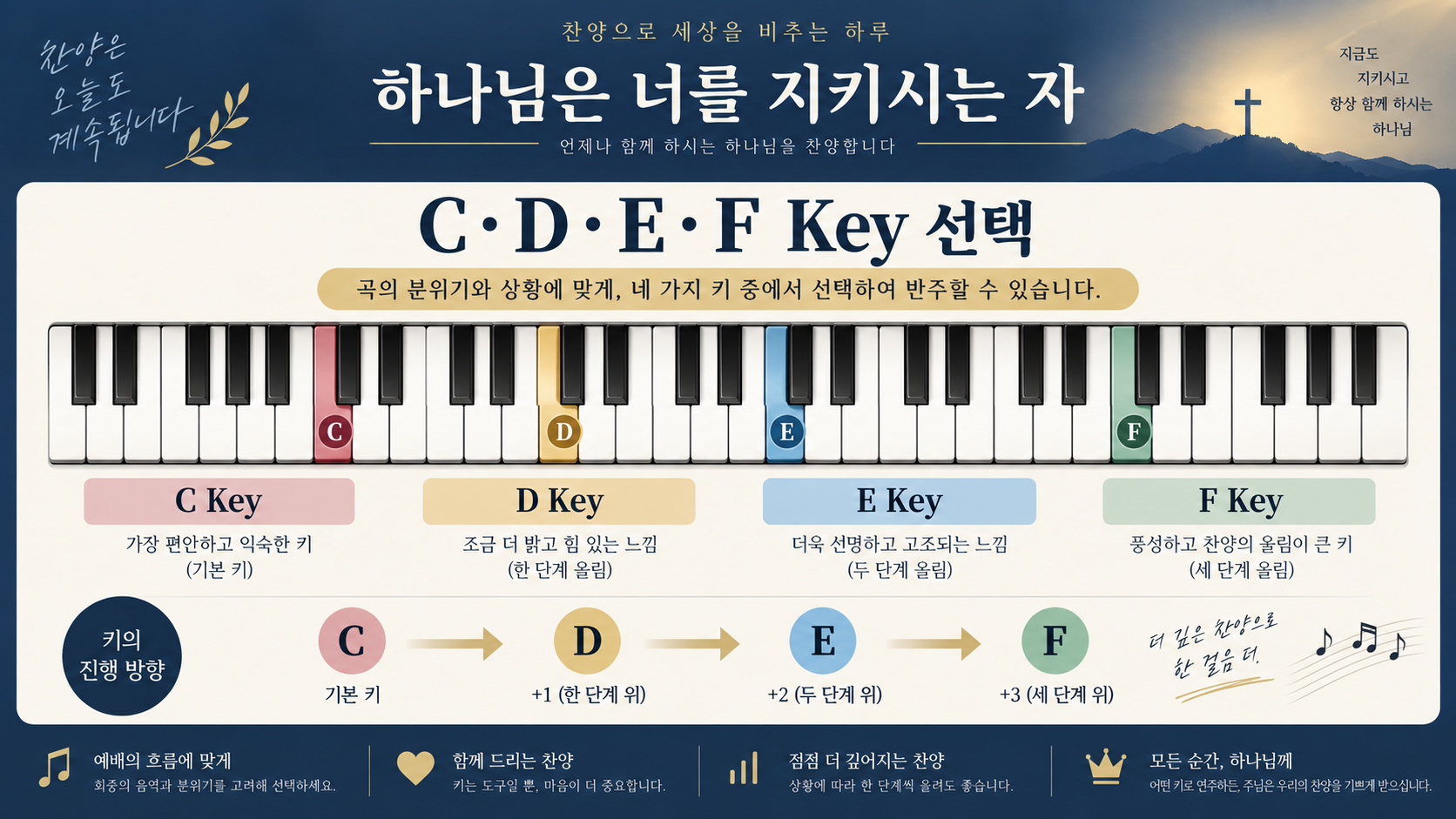 하나님은 너를 지키시는 자 C D E F Key 선택 정보카드