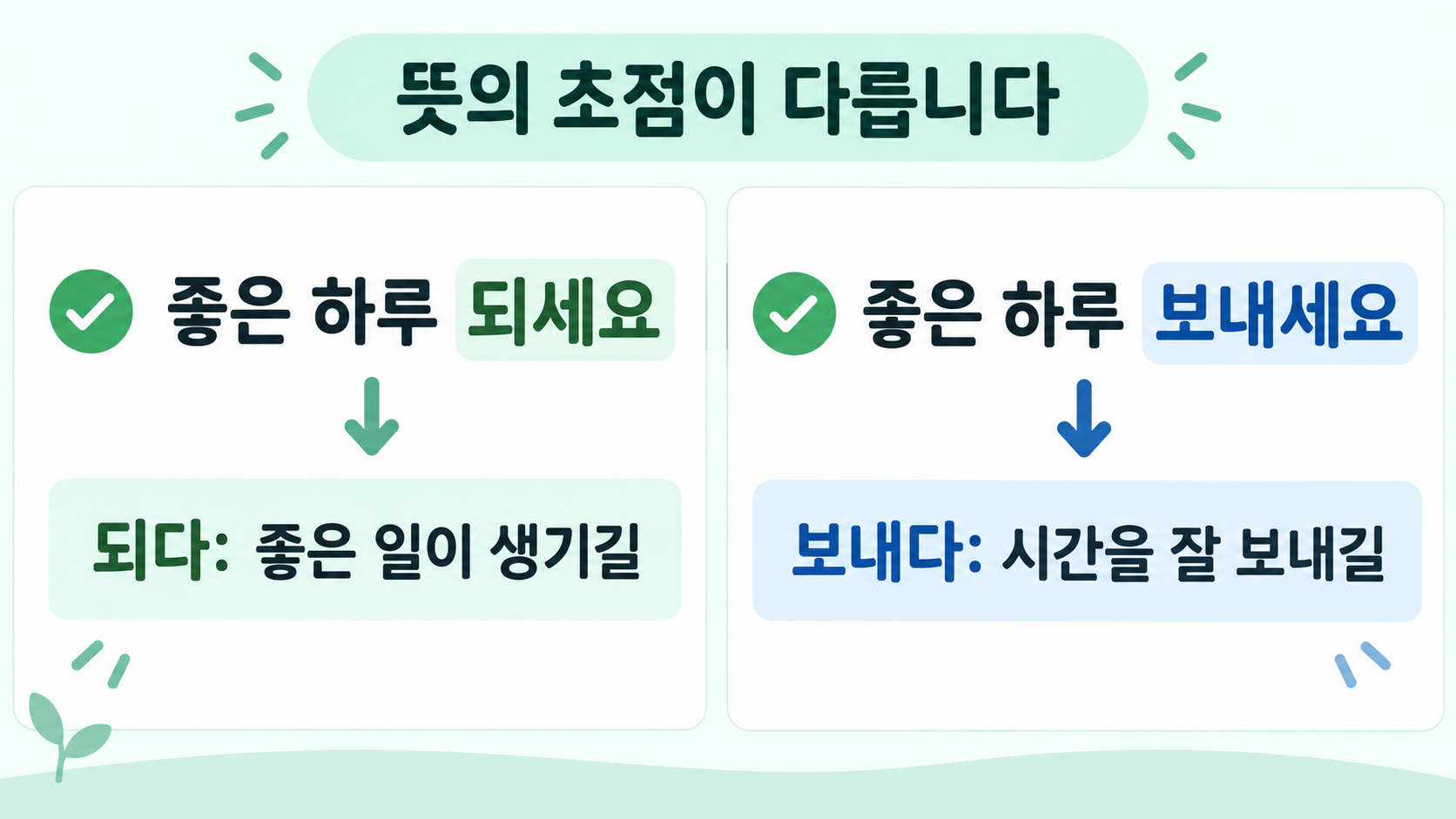 좋은 하루 되세요와 좋은 하루 보내세요의 뜻 초점을 비교한 정보카드
