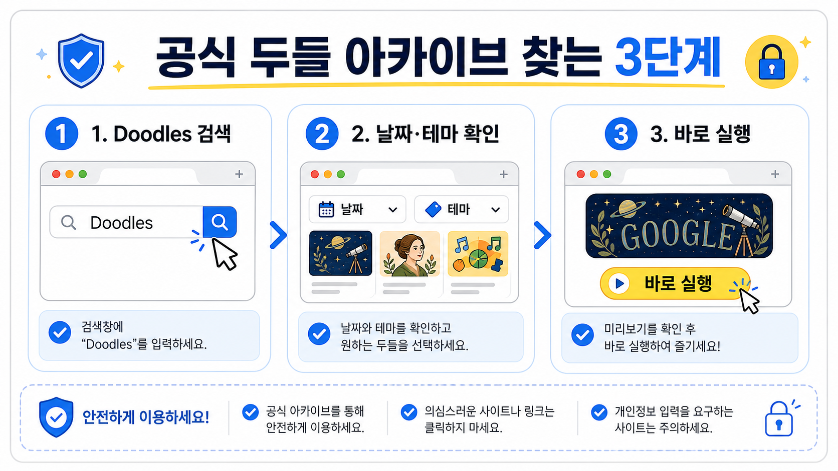 공식 두들 아카이브를 검색하고 날짜와 테마를 확인한 뒤 실행하는 3단계 정보 카드
