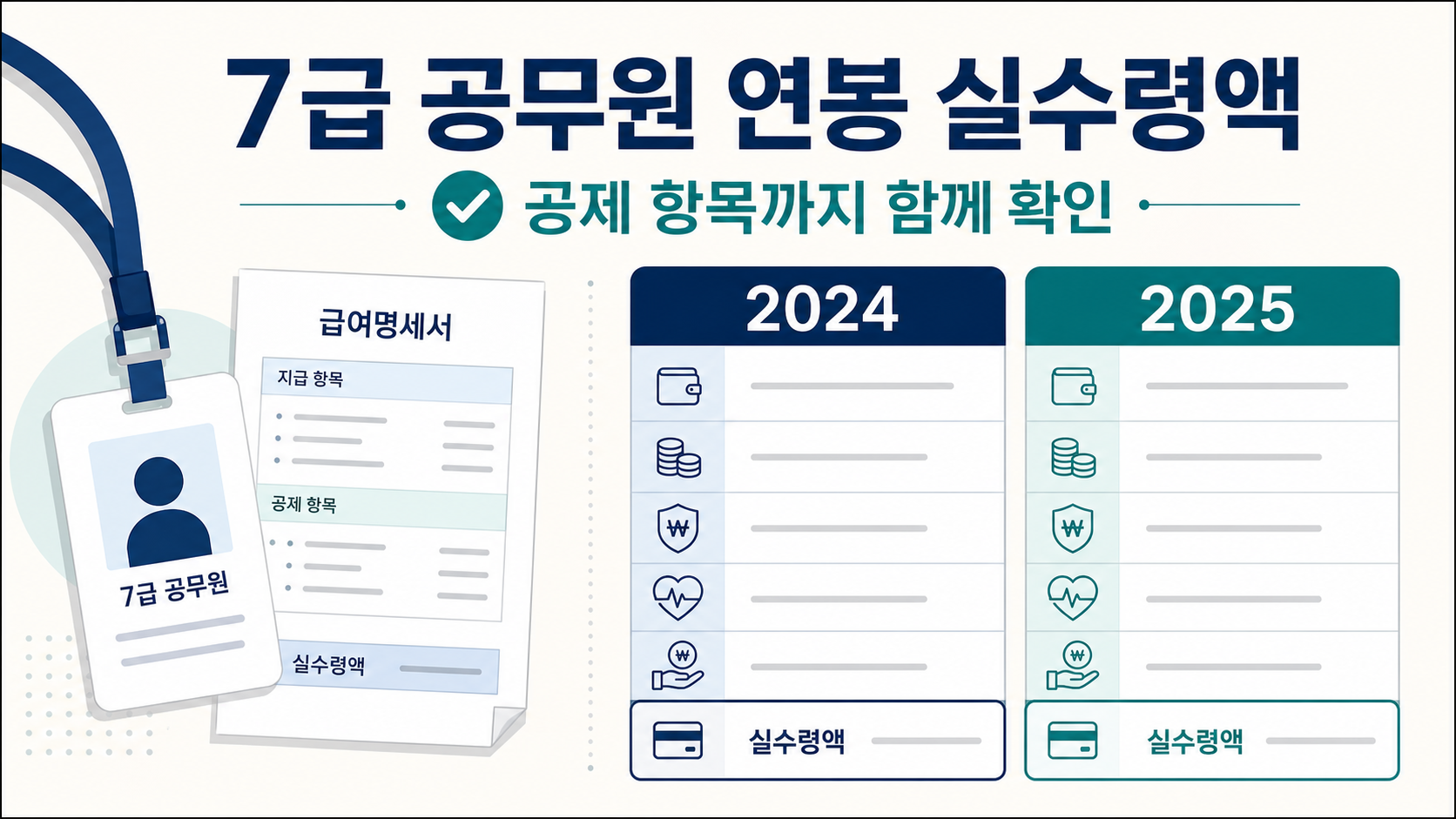 7급 공무원 연봉 실수령액과 공제 항목을 2024년과 2025년으로 비교한 정보카드