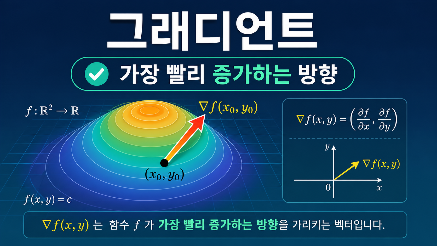 그래디언트가 가장 빨리 증가하는 방향을 나타내는 한국어 정보카드