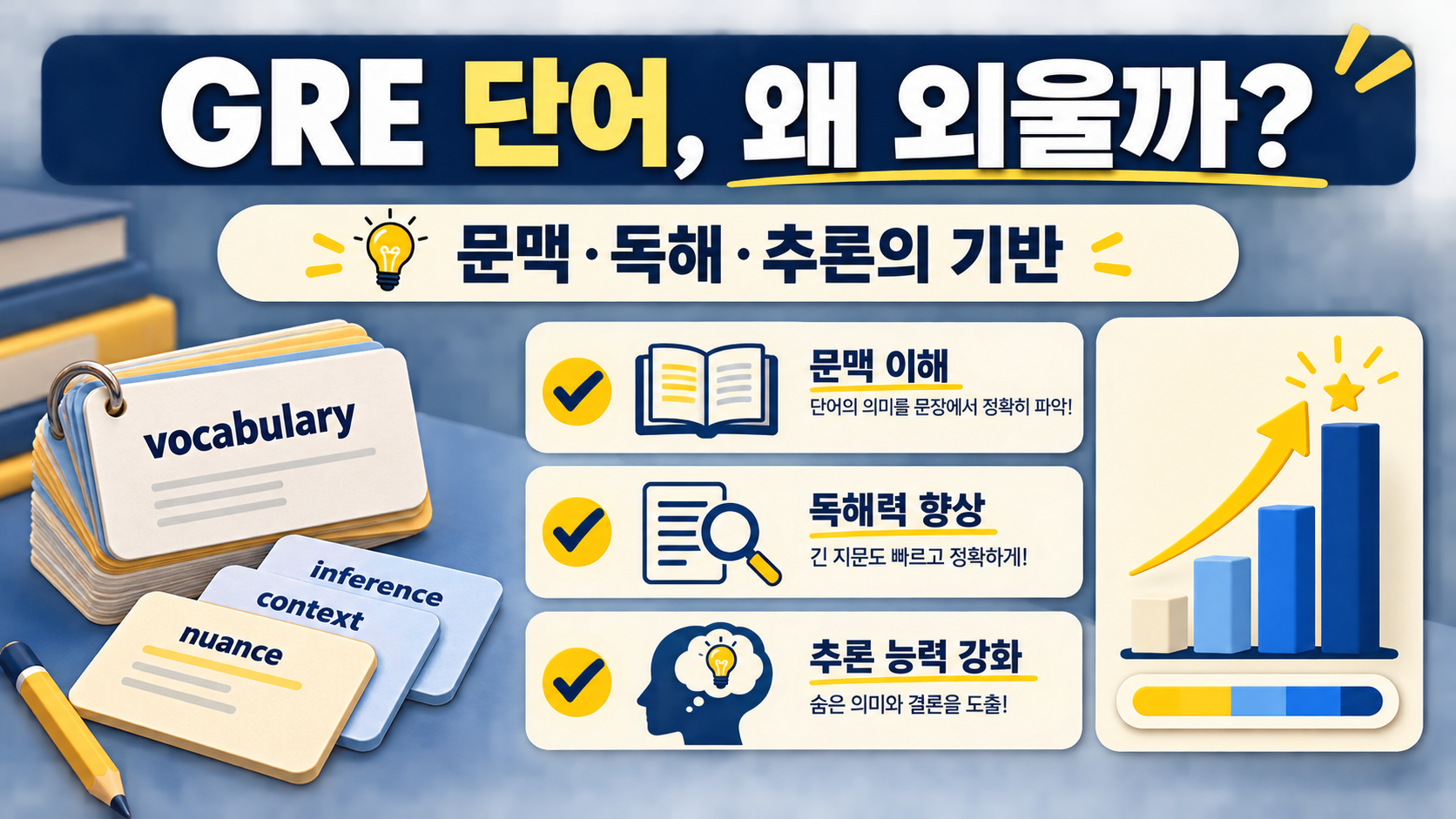 GRE 단어를 외워야 하는 이유와 문맥 독해 추론 기반을 보여 주는 정보카드