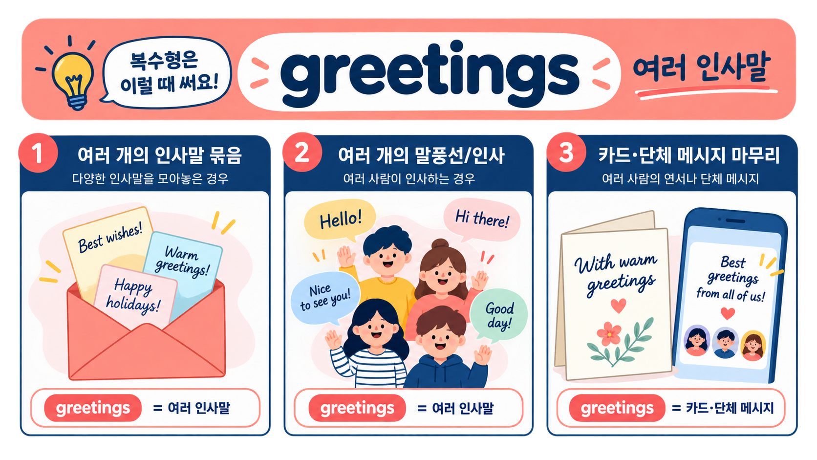 greetings 복수형의 카드와 단체 메시지 사용 장면을 설명하는 정보 그림