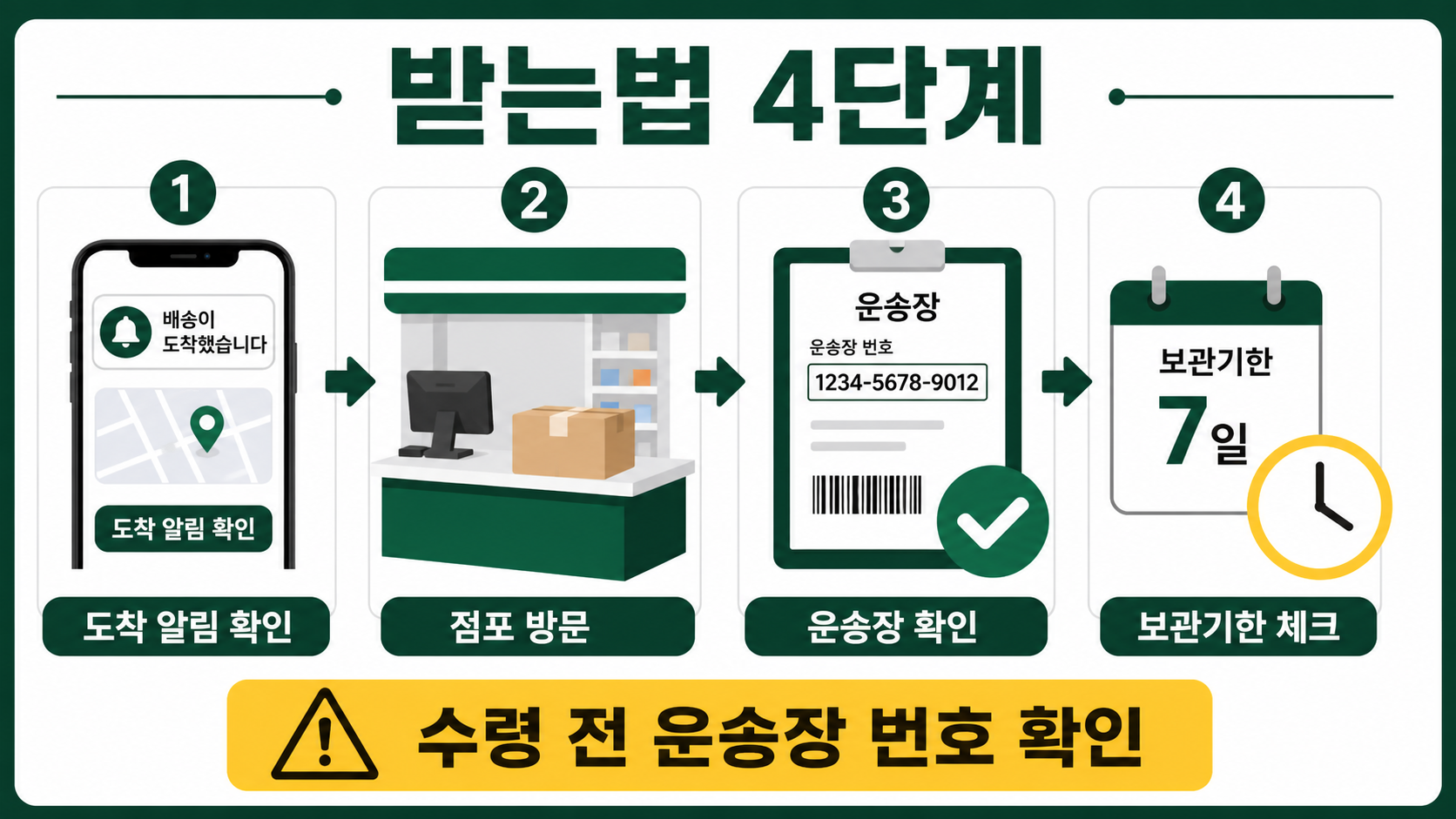 반값택배 도착 알림 확인부터 점포 수령까지의 정보카드