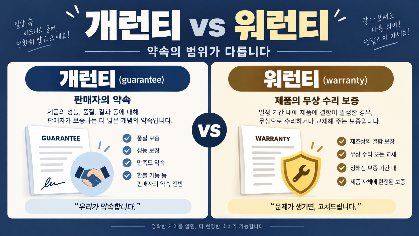 개런티와 워런티의 차이를 비교한 한국어 정보카드