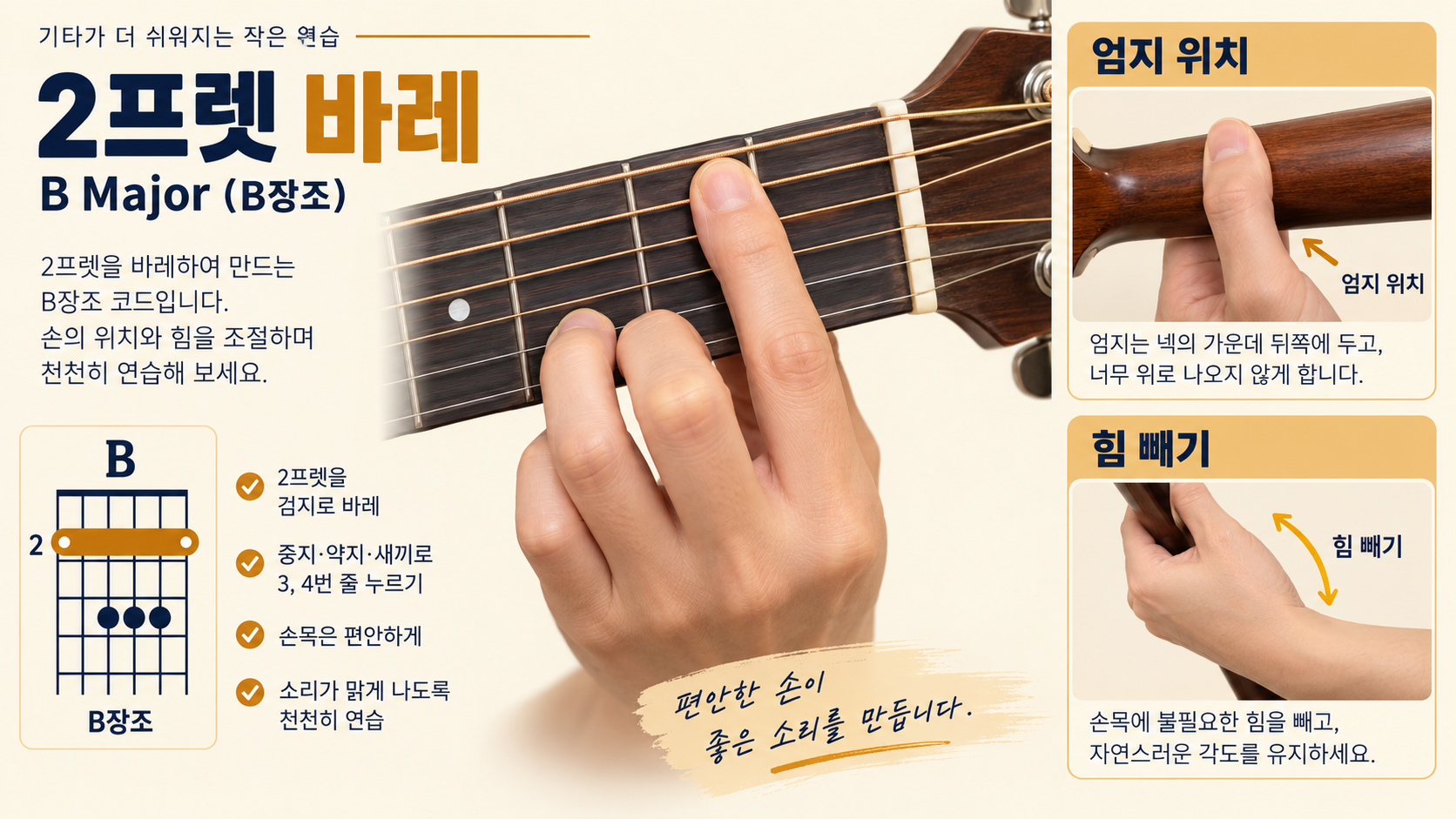 기타 B코드 2프렛 바레 운지와 엄지 위치 정보카드