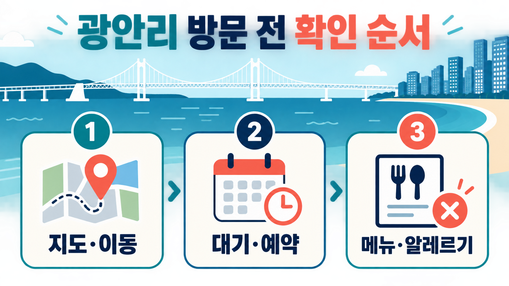광안리 방문 전 지도와 대기와 메뉴를 확인하는 세 단계 정보 카드