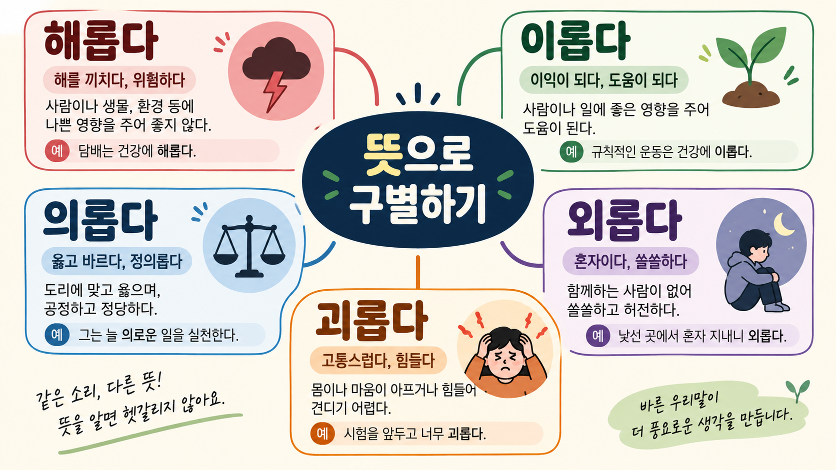 다섯 단어의 핵심 뜻을 분류한 한국어 정보카드
