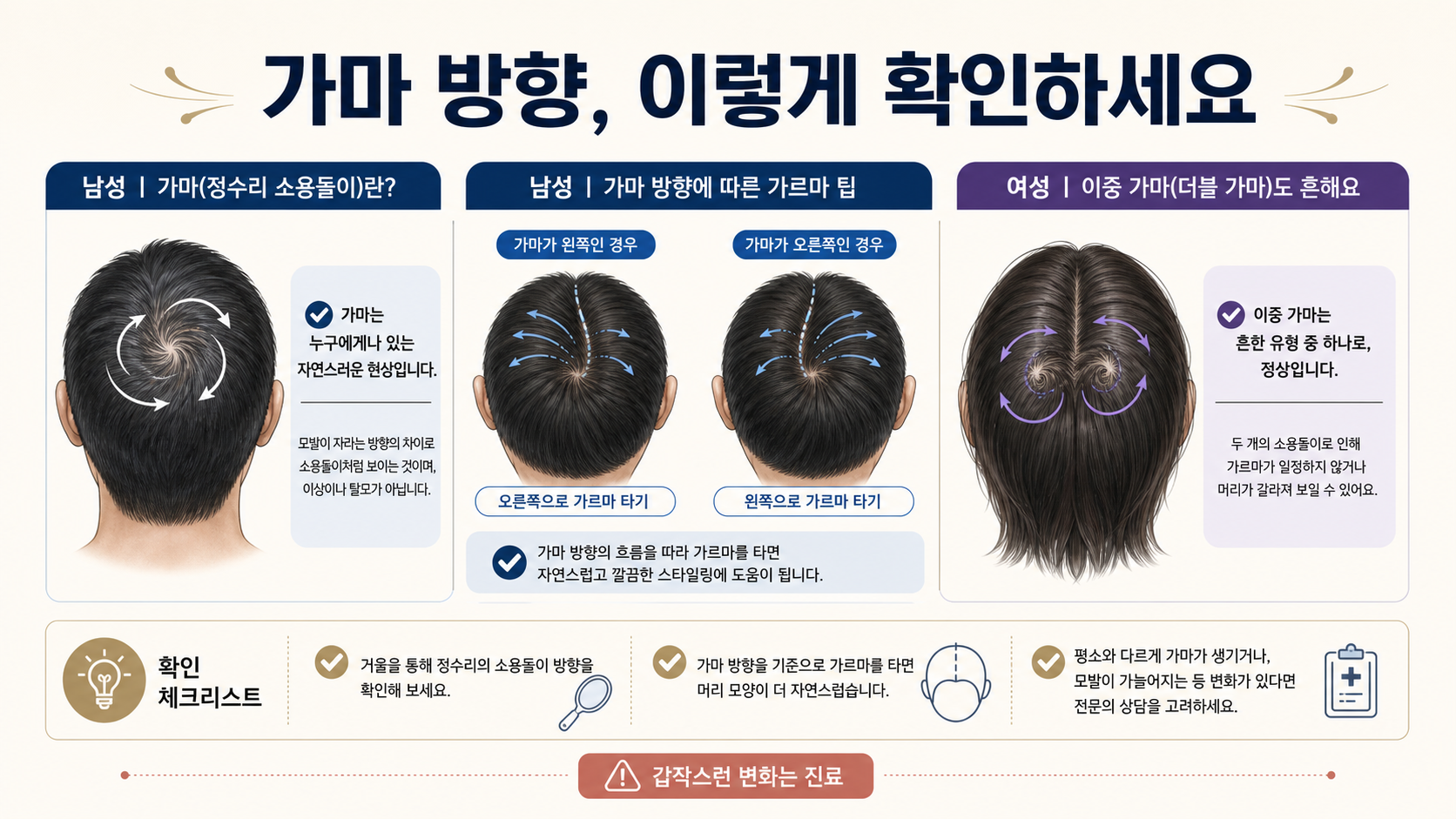 남자 가마 방향과 가르마, 여자 쌍가마 확인 포인트를 정리한 정보카드