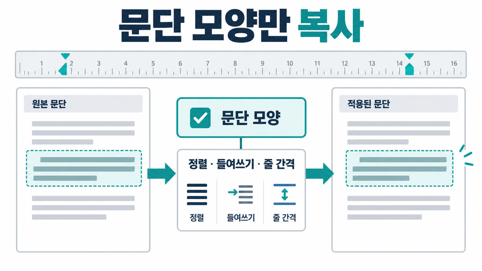 한글 문서에서 문단 모양만 복사할 때 정렬, 들여쓰기, 줄 간격을 확인하는 정보카드