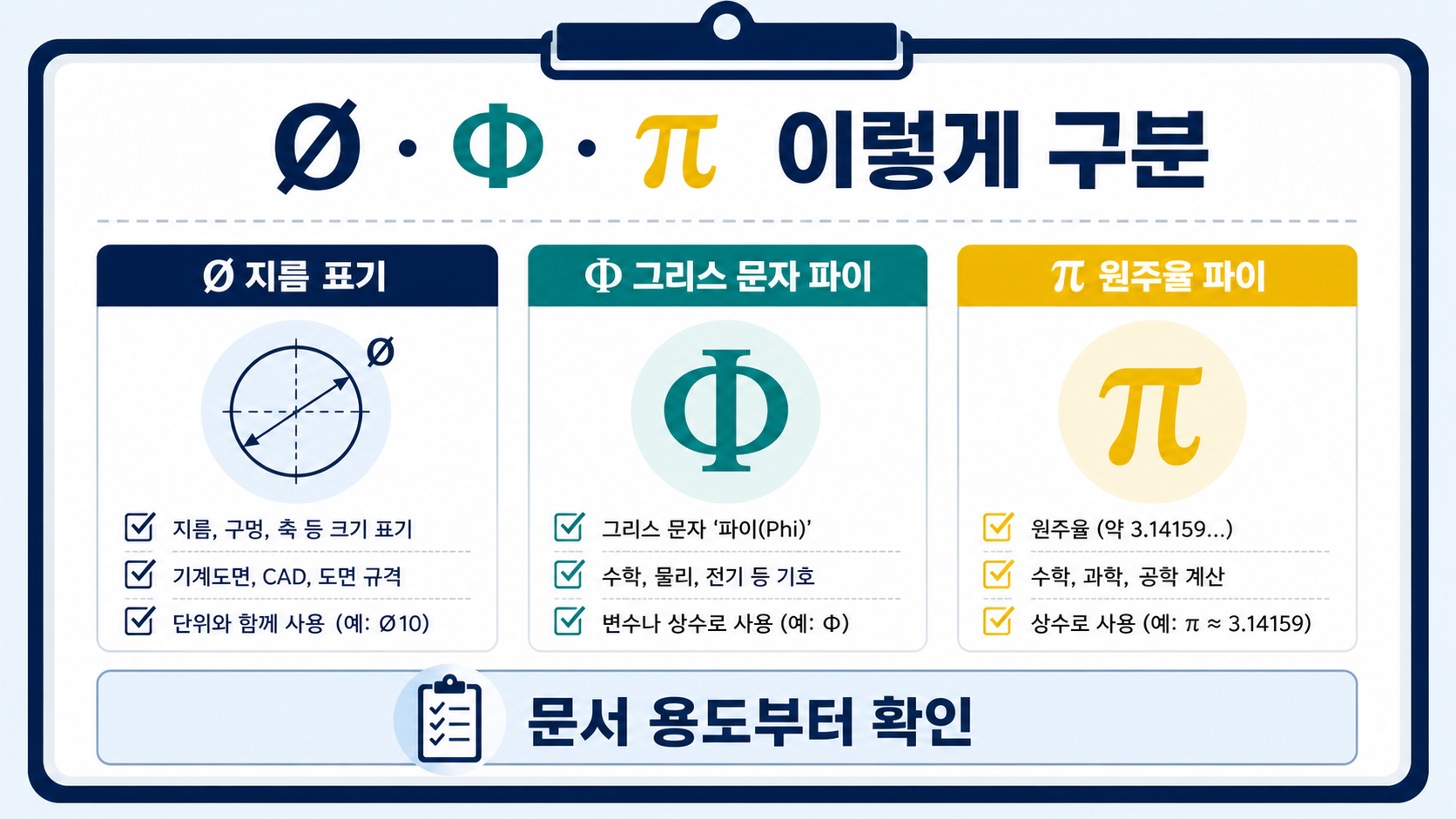 Ø와 Φ와 π의 용도를 비교하는 정보카드