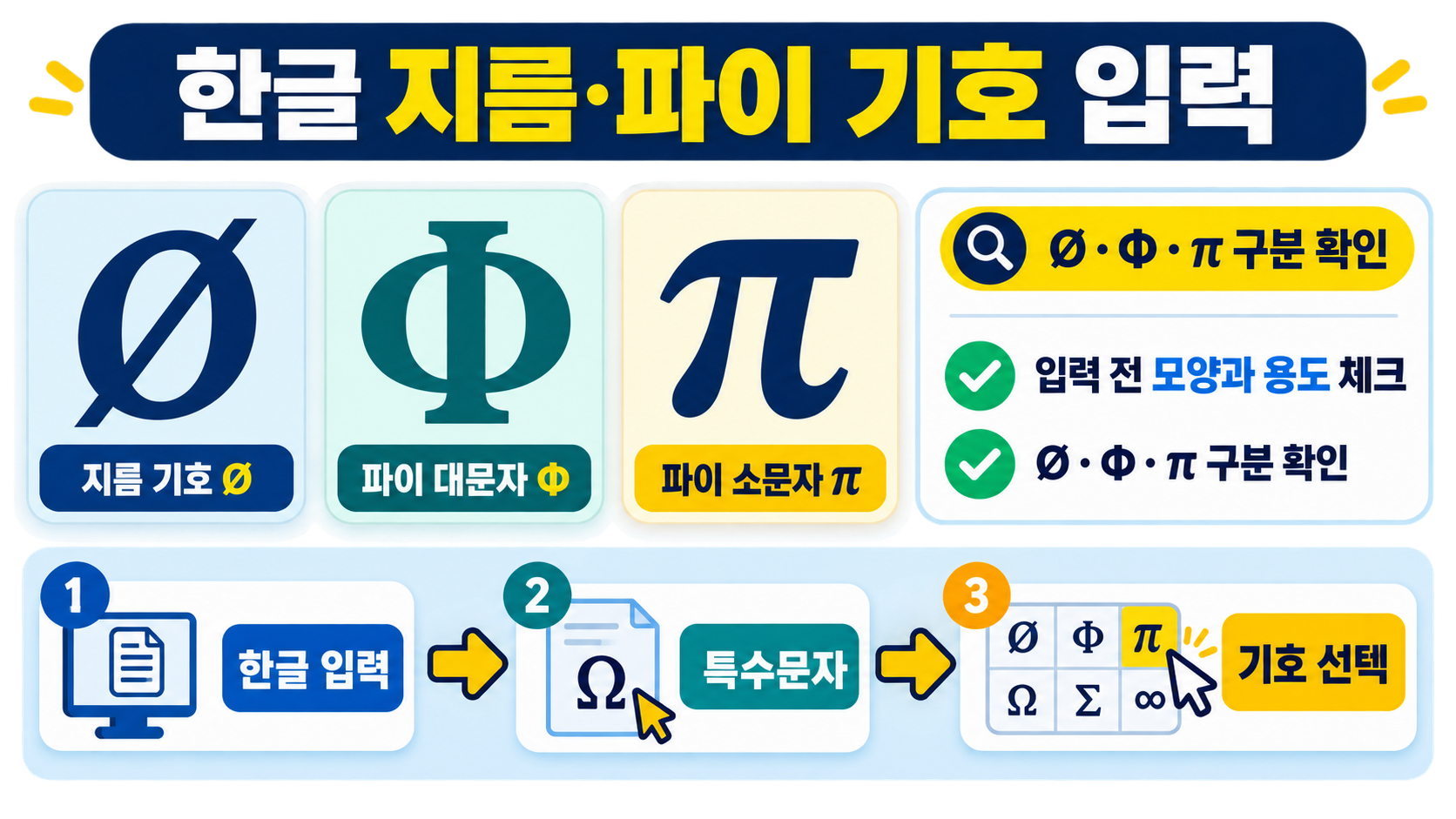한글 지름과 파이 기호 입력을 안내하는 정보카드