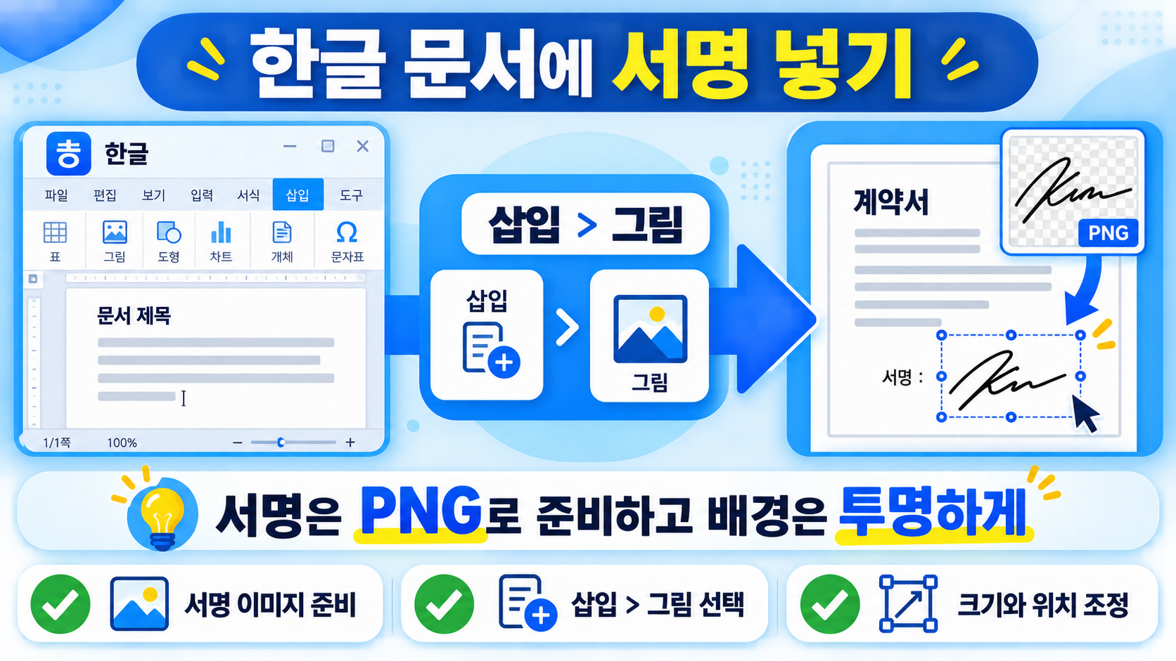 한글 문서에 서명을 넣는 방법을 보여주는 한국어 정보카드