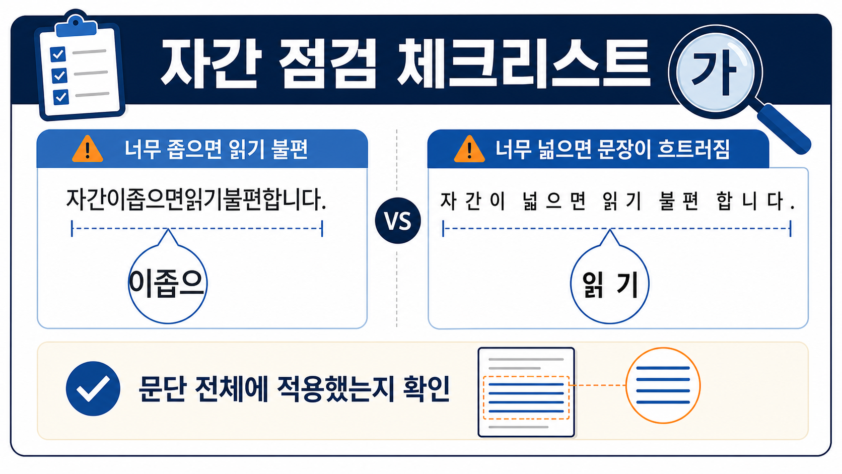자간을 좁히거나 넓힌 뒤 문단 전체 적용 여부를 점검하는 체크리스트 정보카드