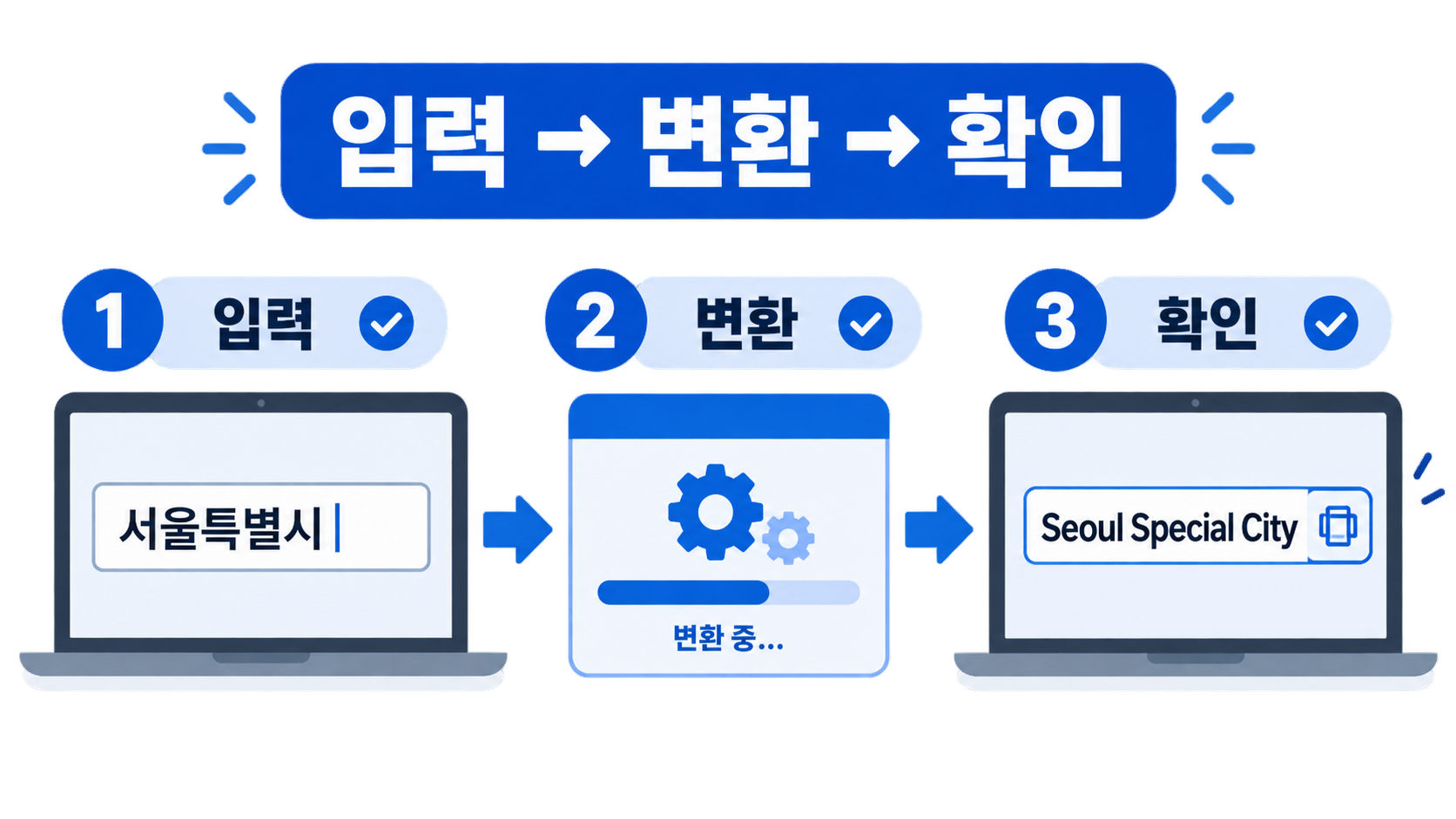 한글 단어를 입력하고 여러 영어 알파벳 표기 후보를 노트북과 노트에서 비교하는 손